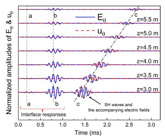 The Response Mechanism of Borehole Shear-Horizontal