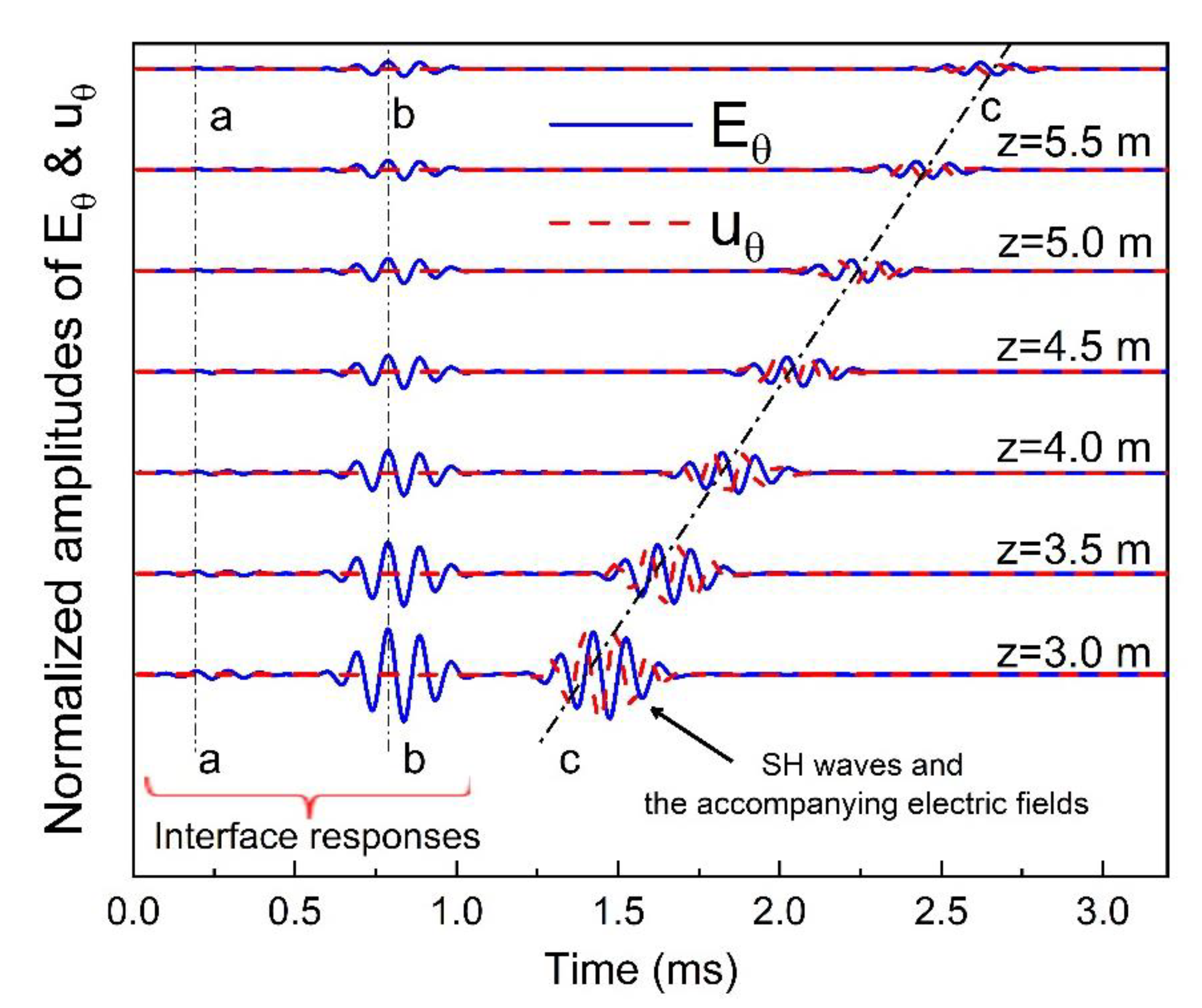 Applsci 12 05132 g007 Applsci 12 05132 g007