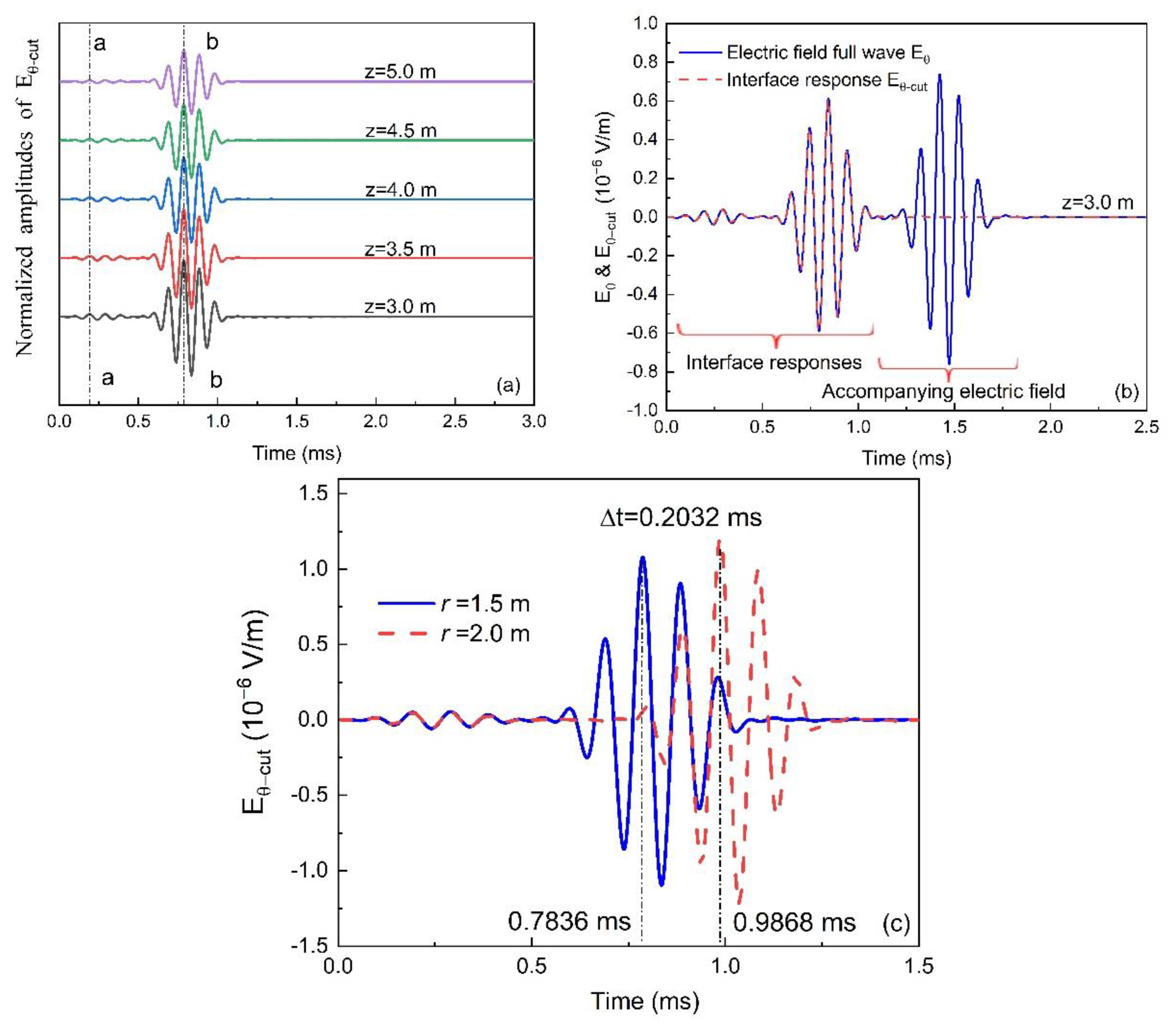 Applsci 12 05132 g008 Applsci 12 05132 g008