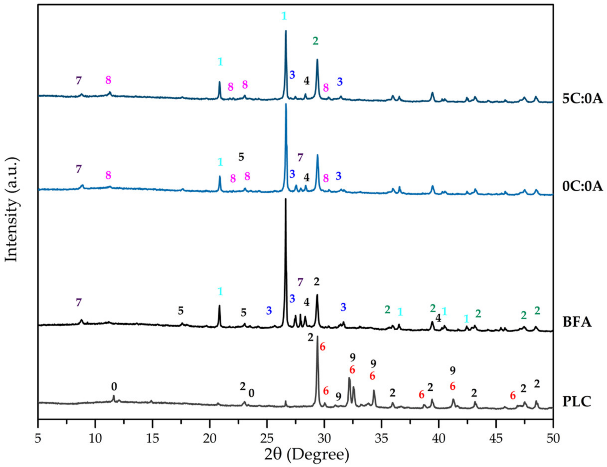 Applsci 12 05134 g001 550