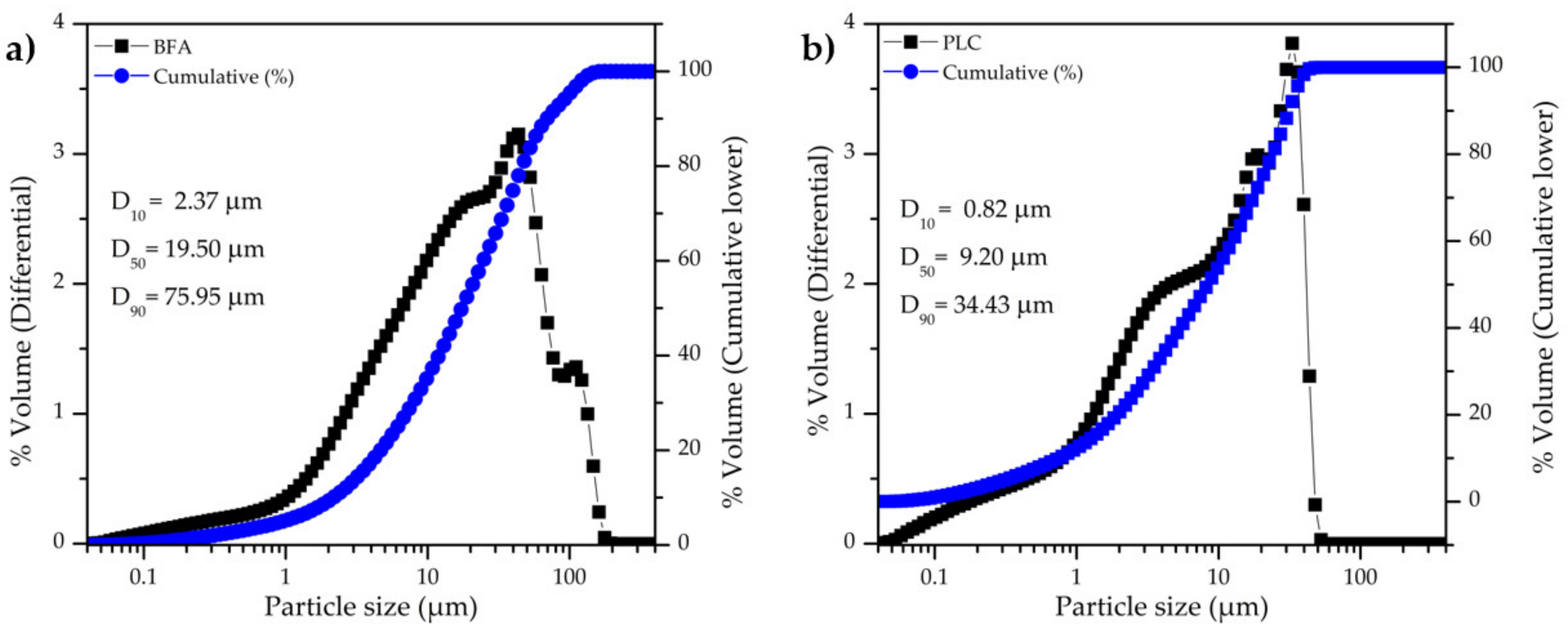 Applsci 12 05134 g003 550