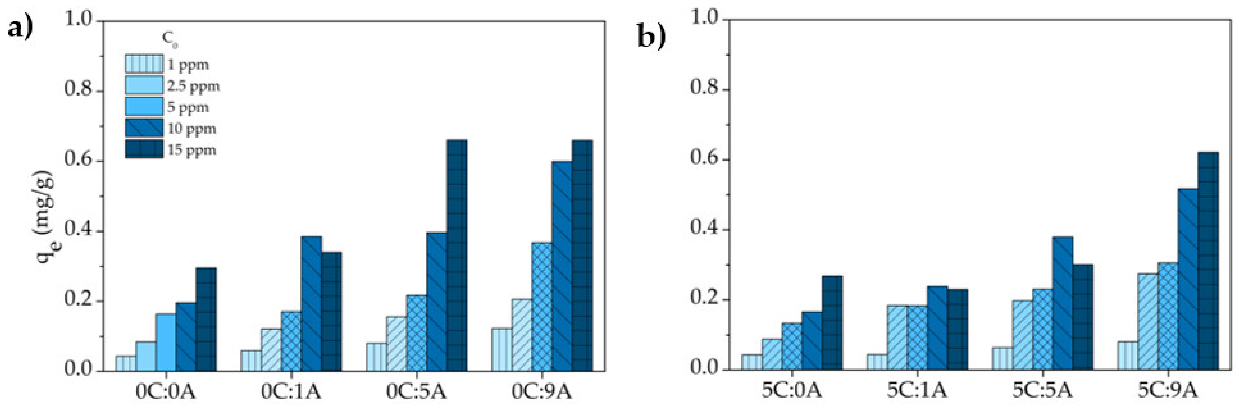 Applsci 12 05134 g007 550