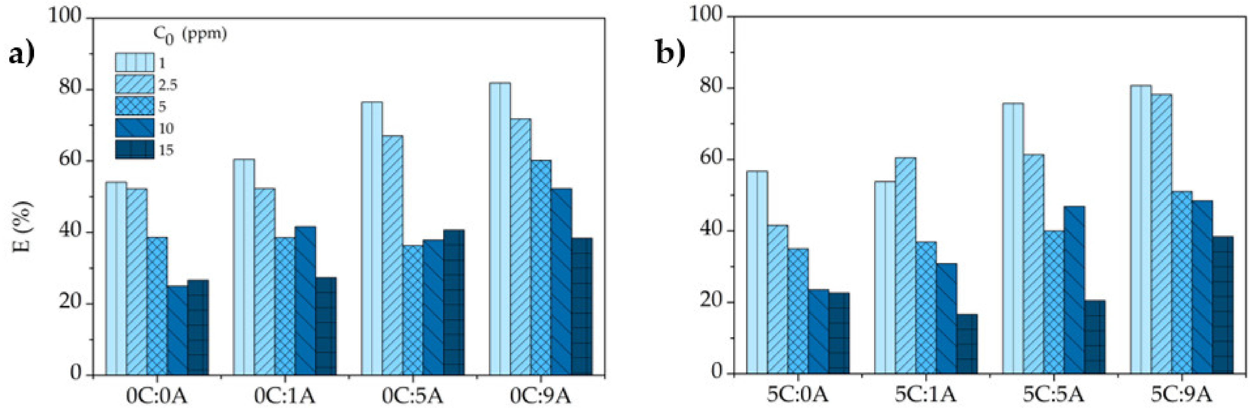 Applsci 12 05134 g008 550