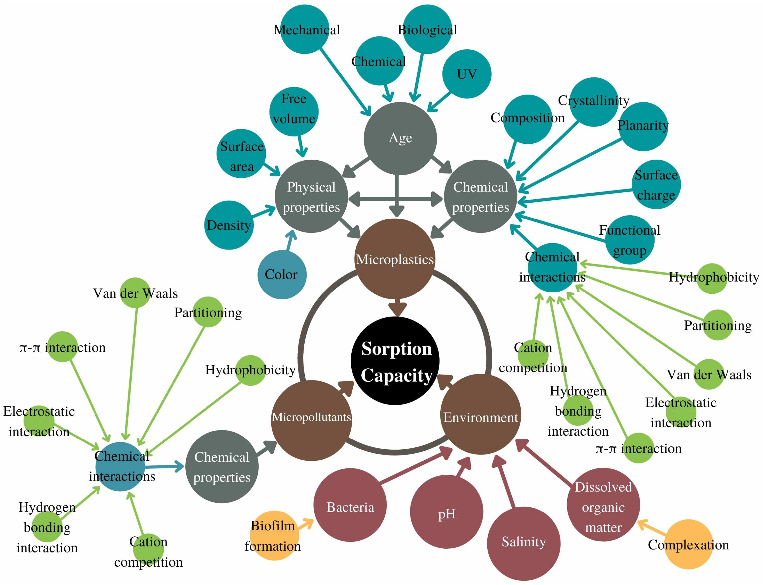 Applsci 12 05135 g001