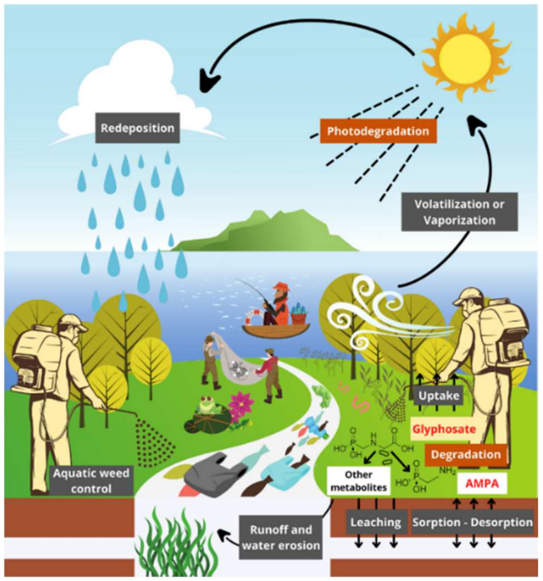 Applsci 12 05135 g003