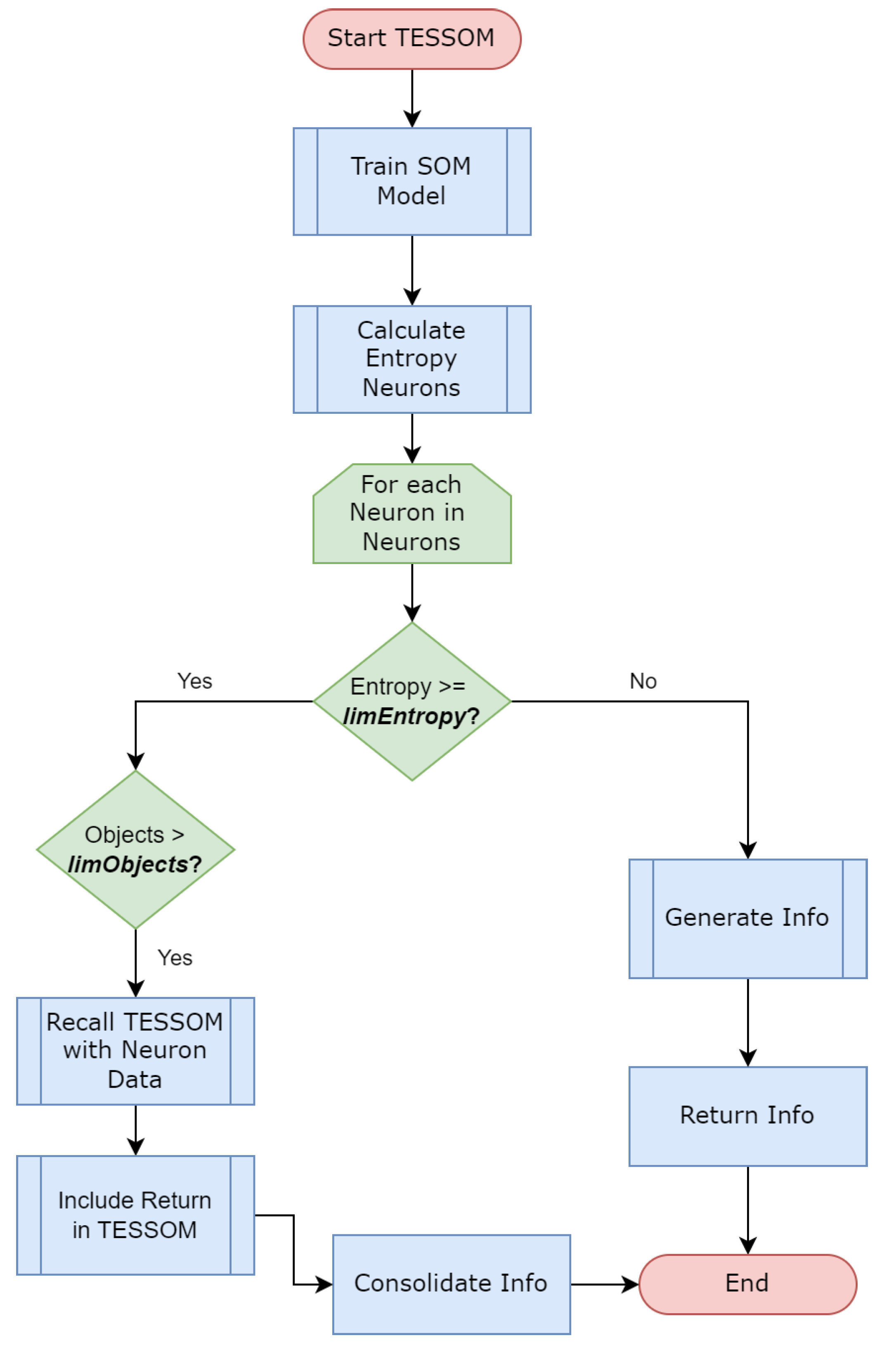 Applsci 12 05137 g003 550