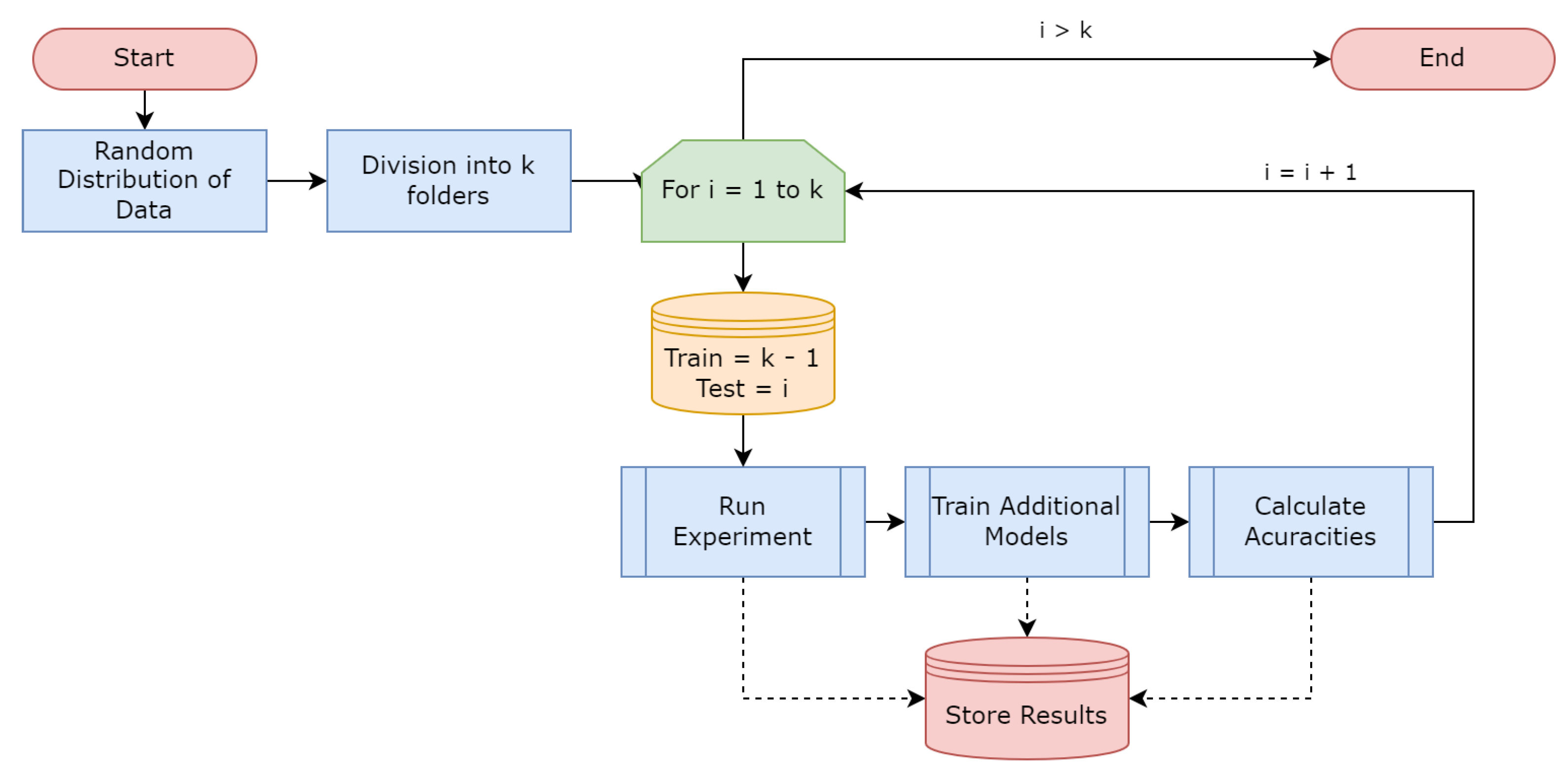 Applsci 12 05137 g010 550