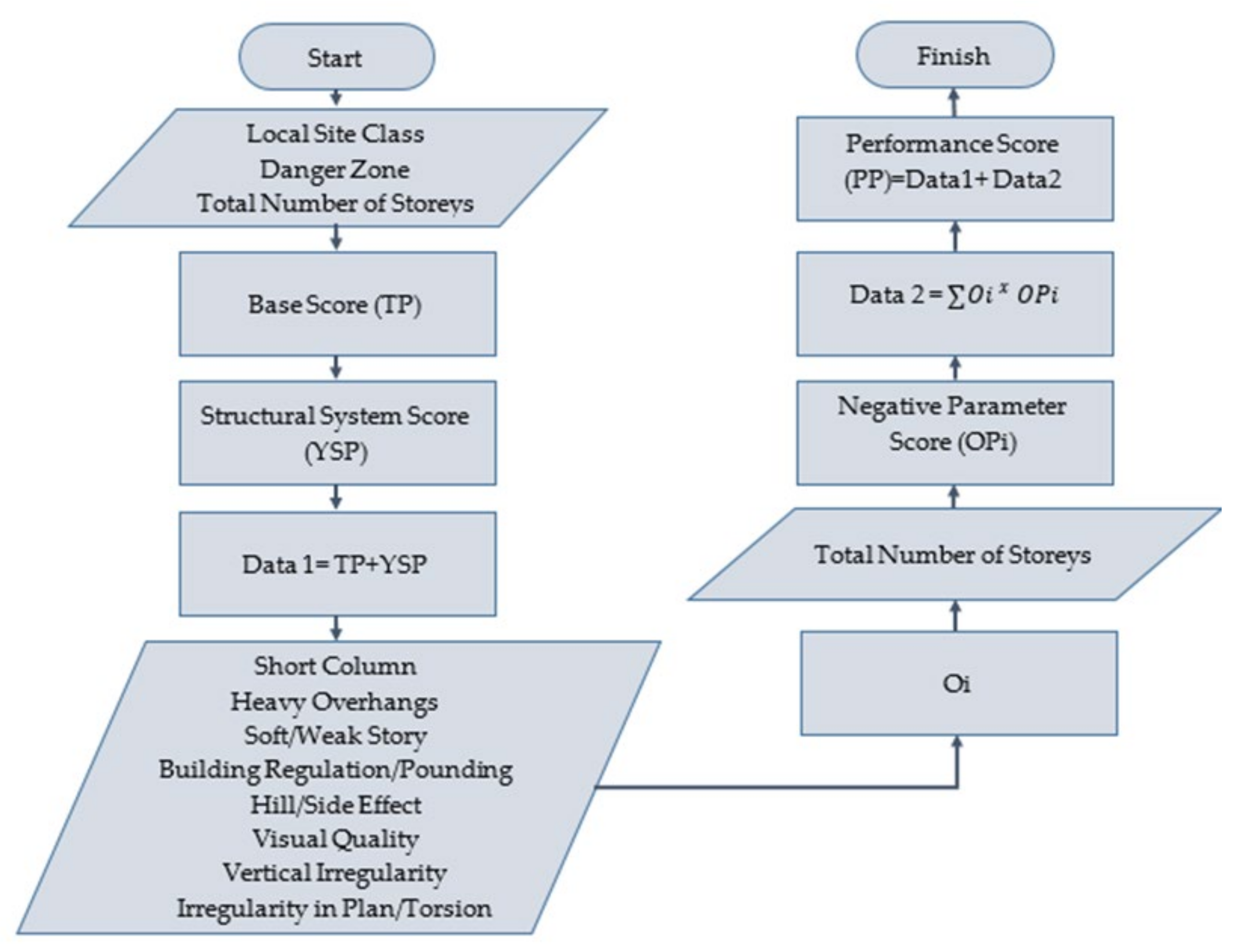 Applsci 12 05138 g010 550