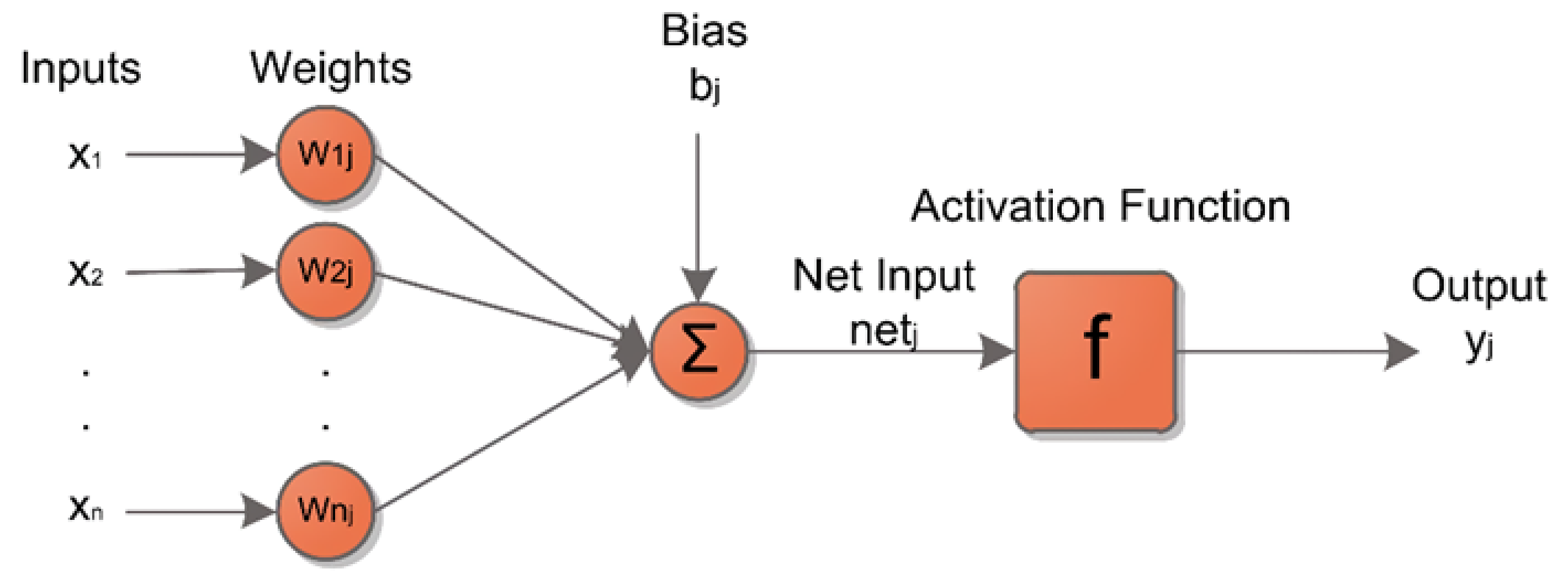 Applsci 12 05138 g013 550