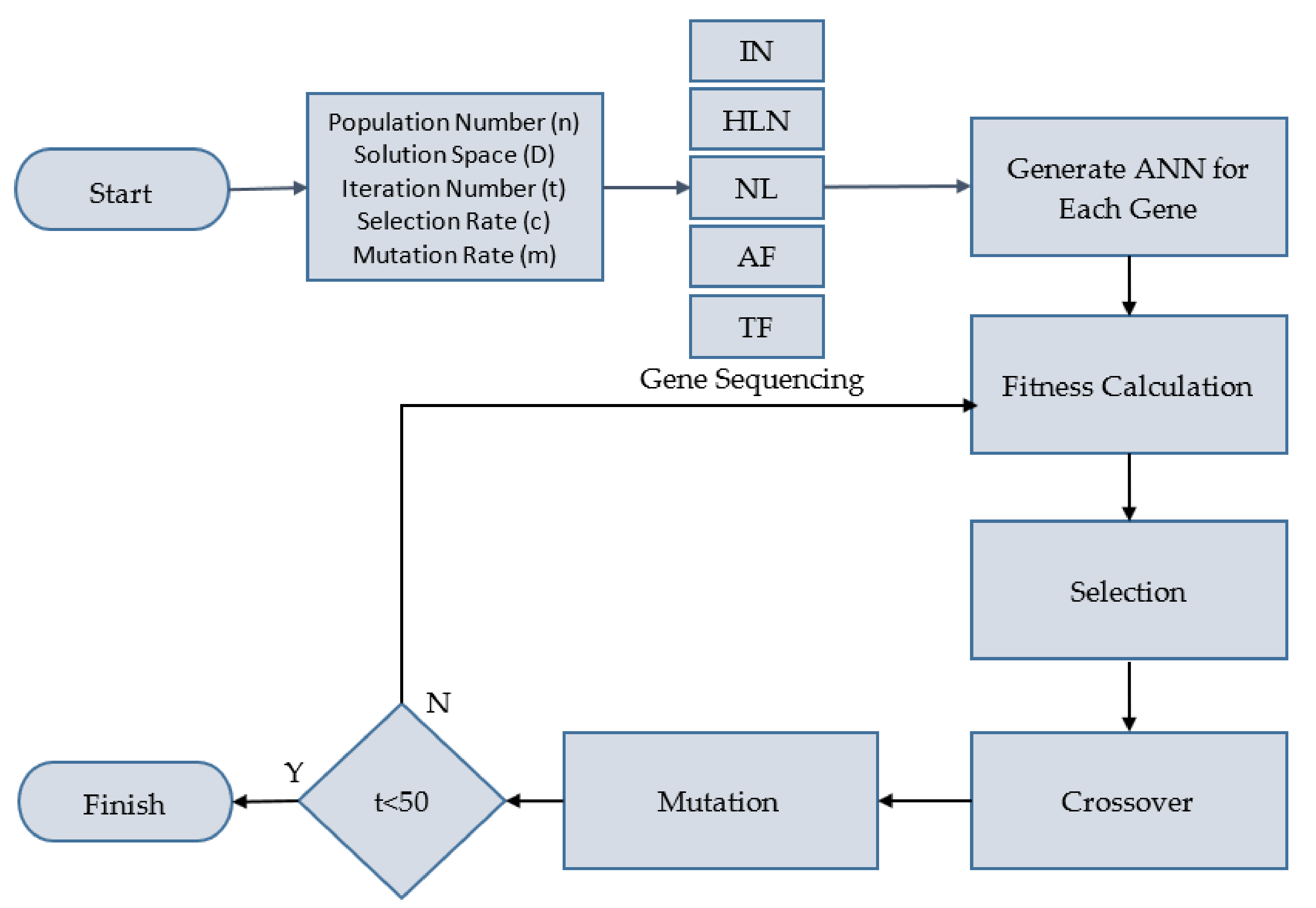 Applsci 12 05138 g015 550