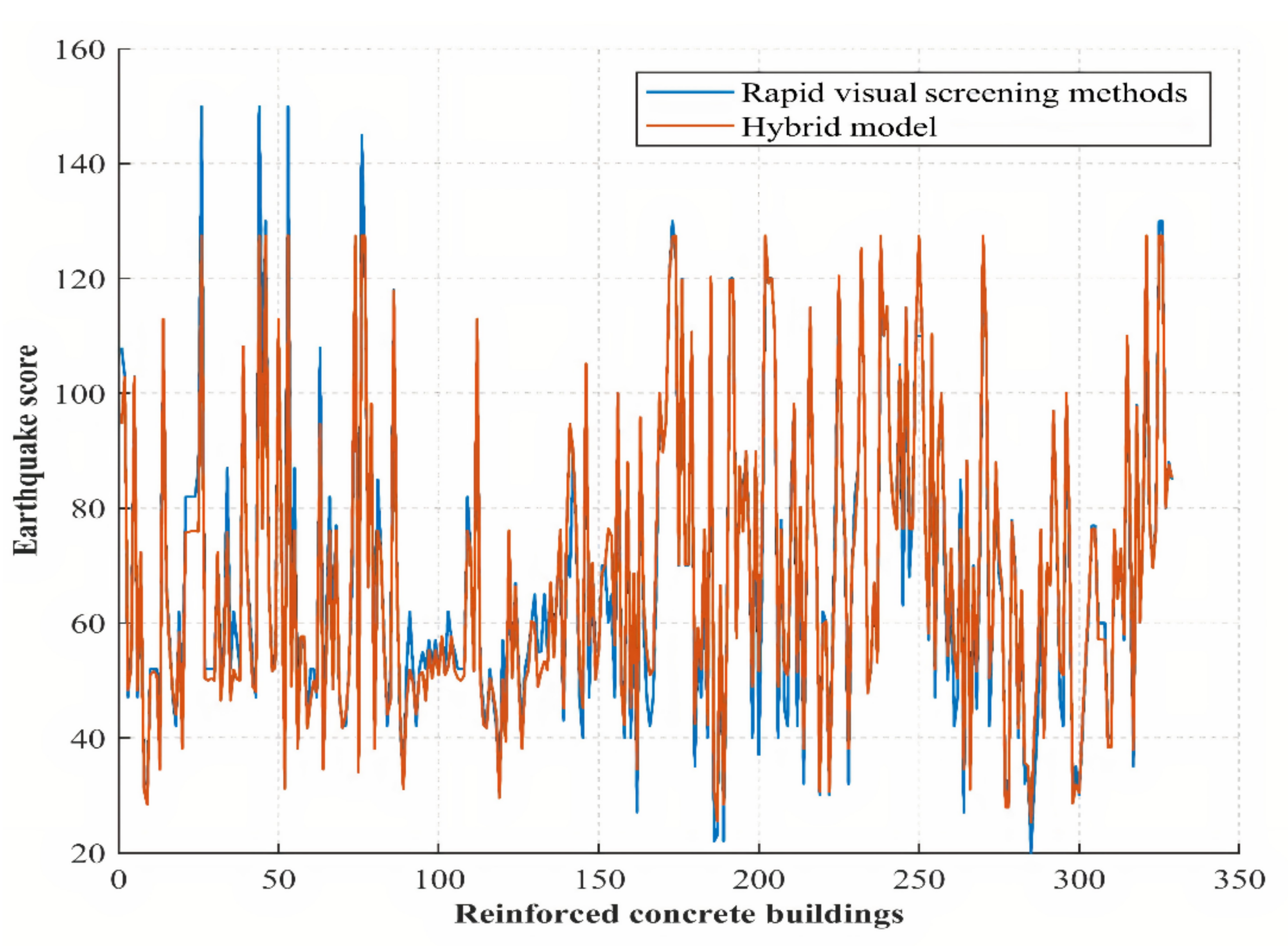 Applsci 12 05138 g018 550