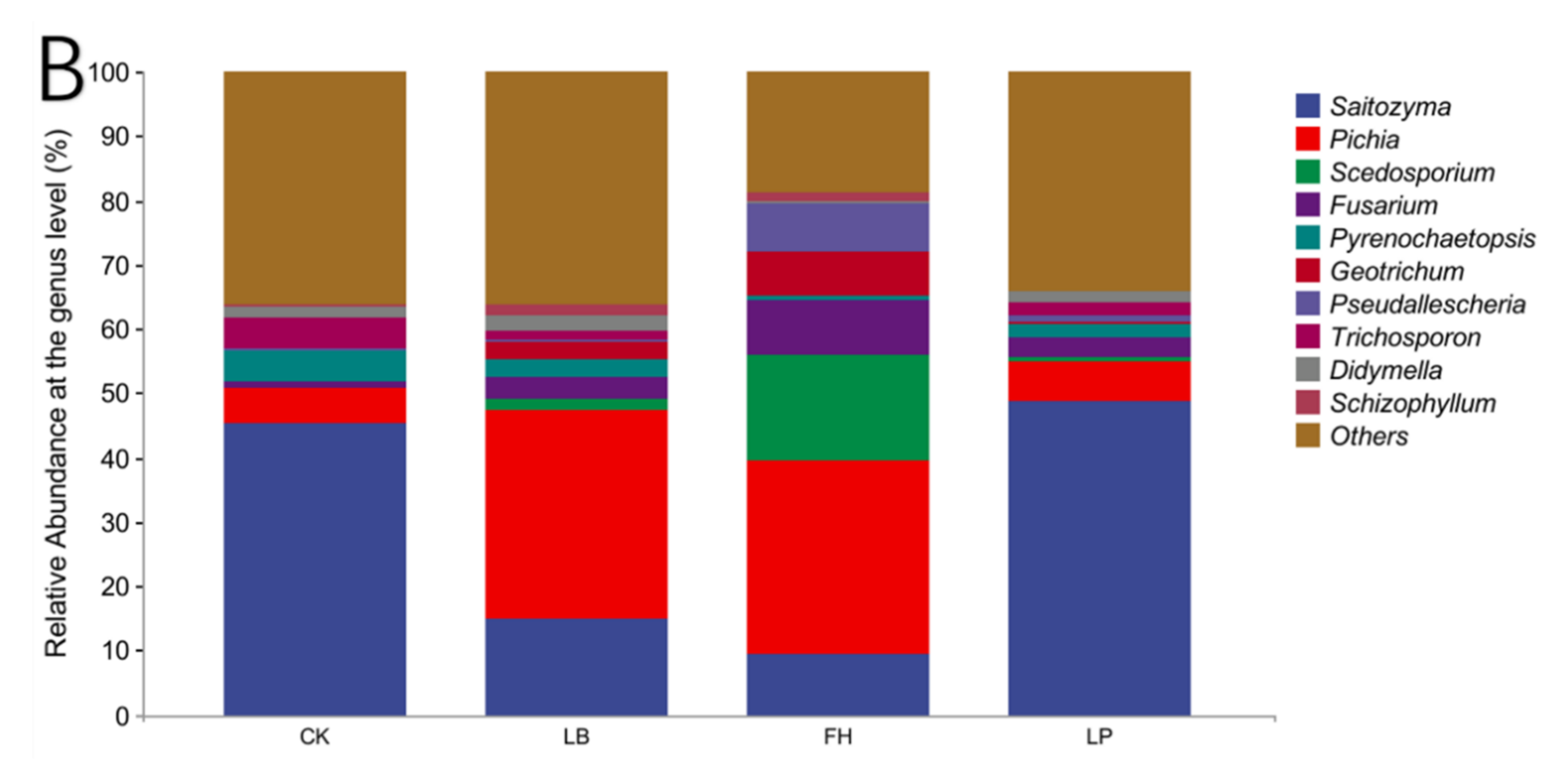 Applsci 12 05139 g004b Applsci 12 05139 g004b