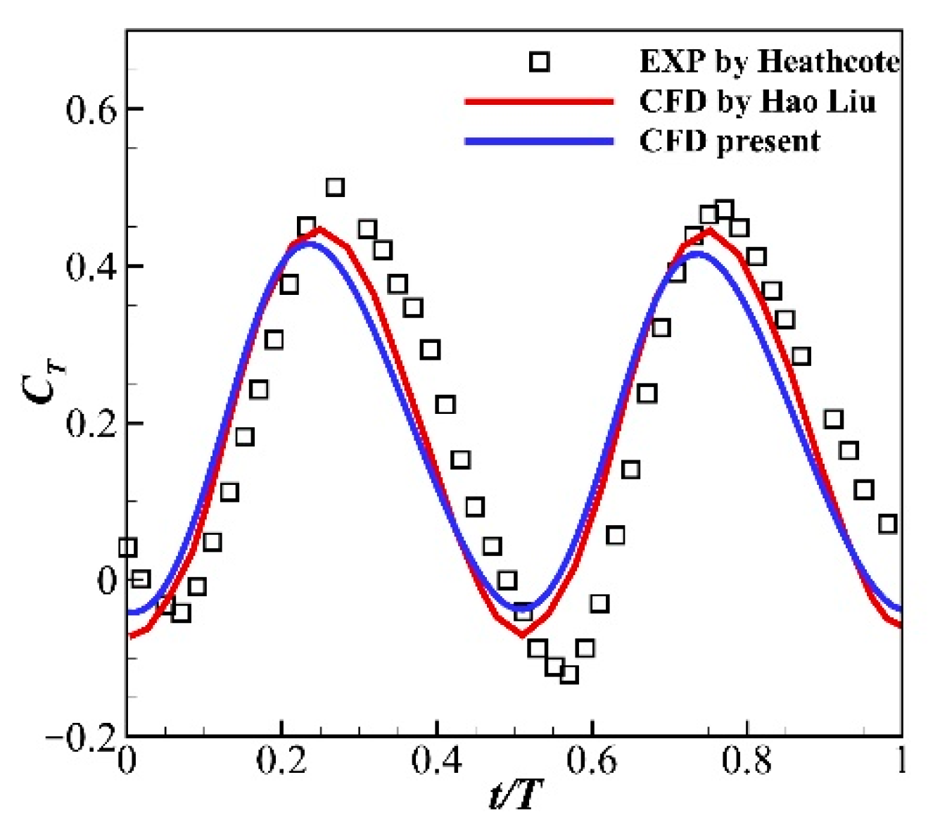 Applsci 12 05140 g006