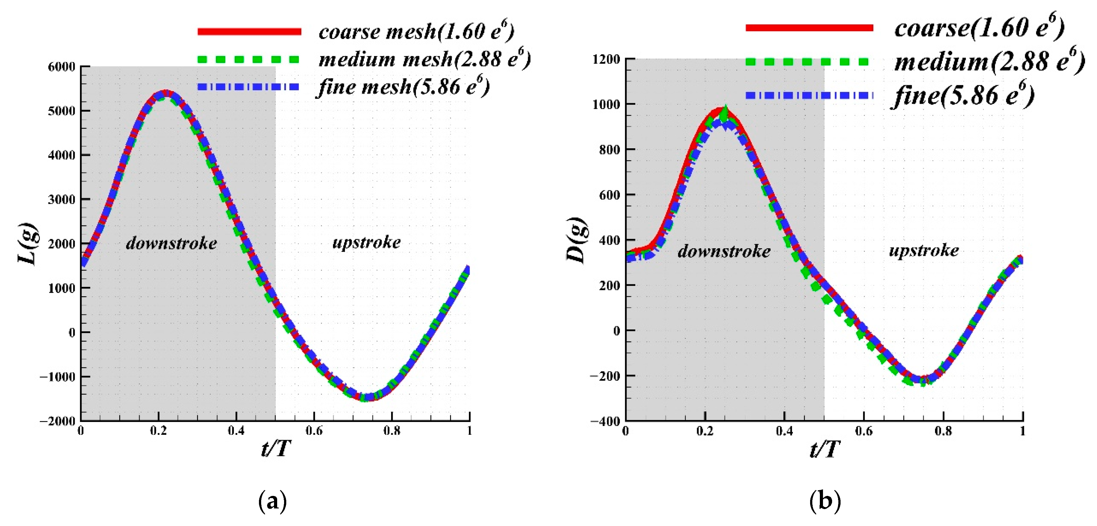 Applsci 12 05140 g007
