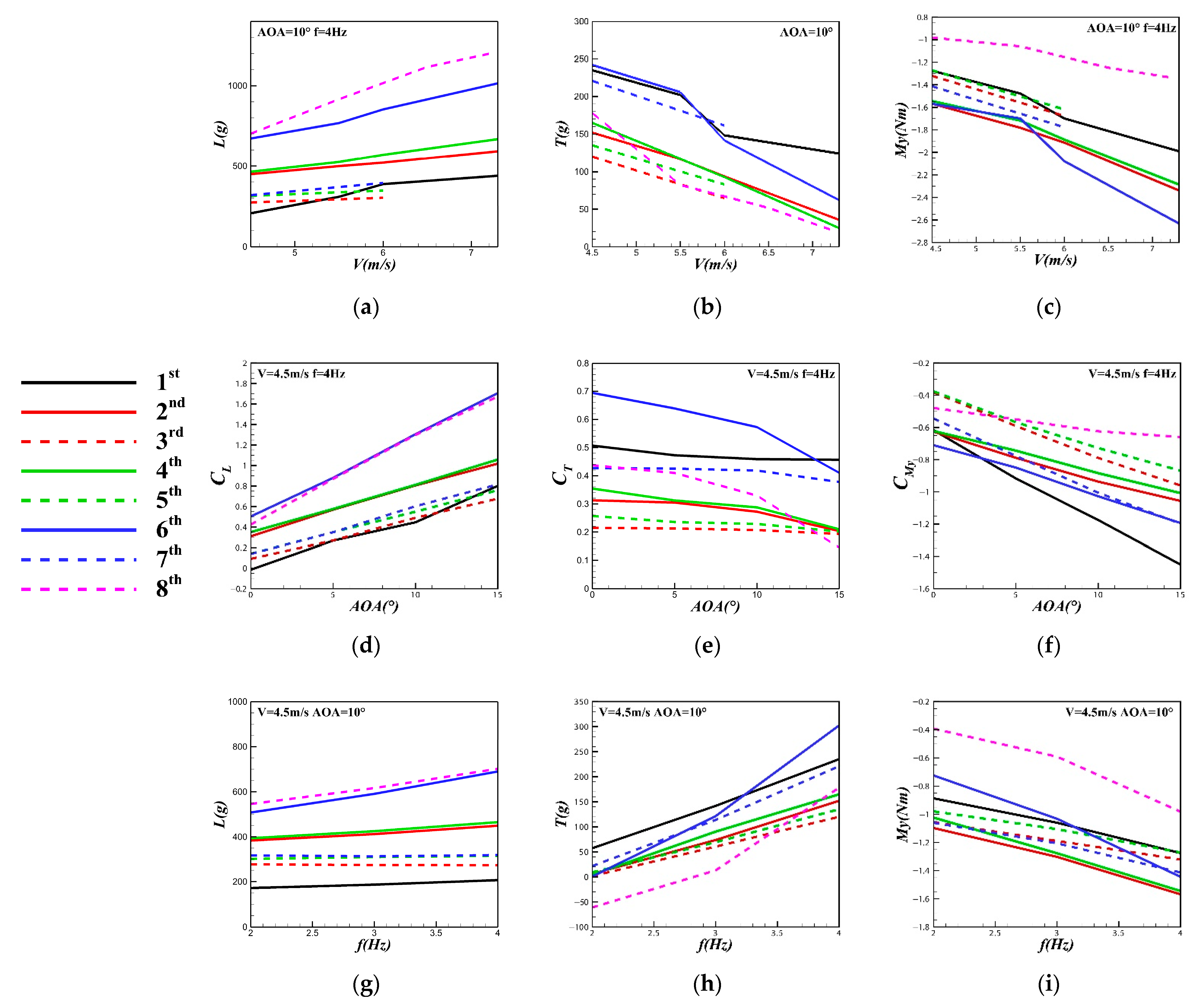 Applsci 12 05140 g011