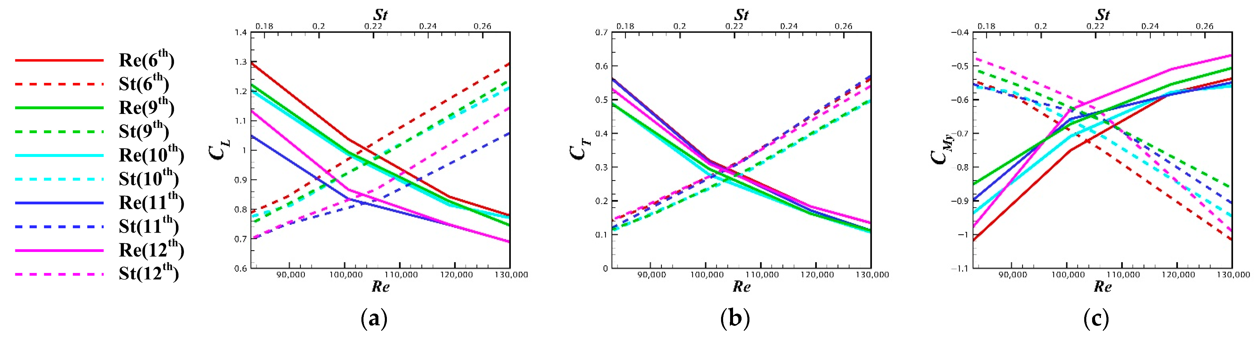 Applsci 12 05140 g013