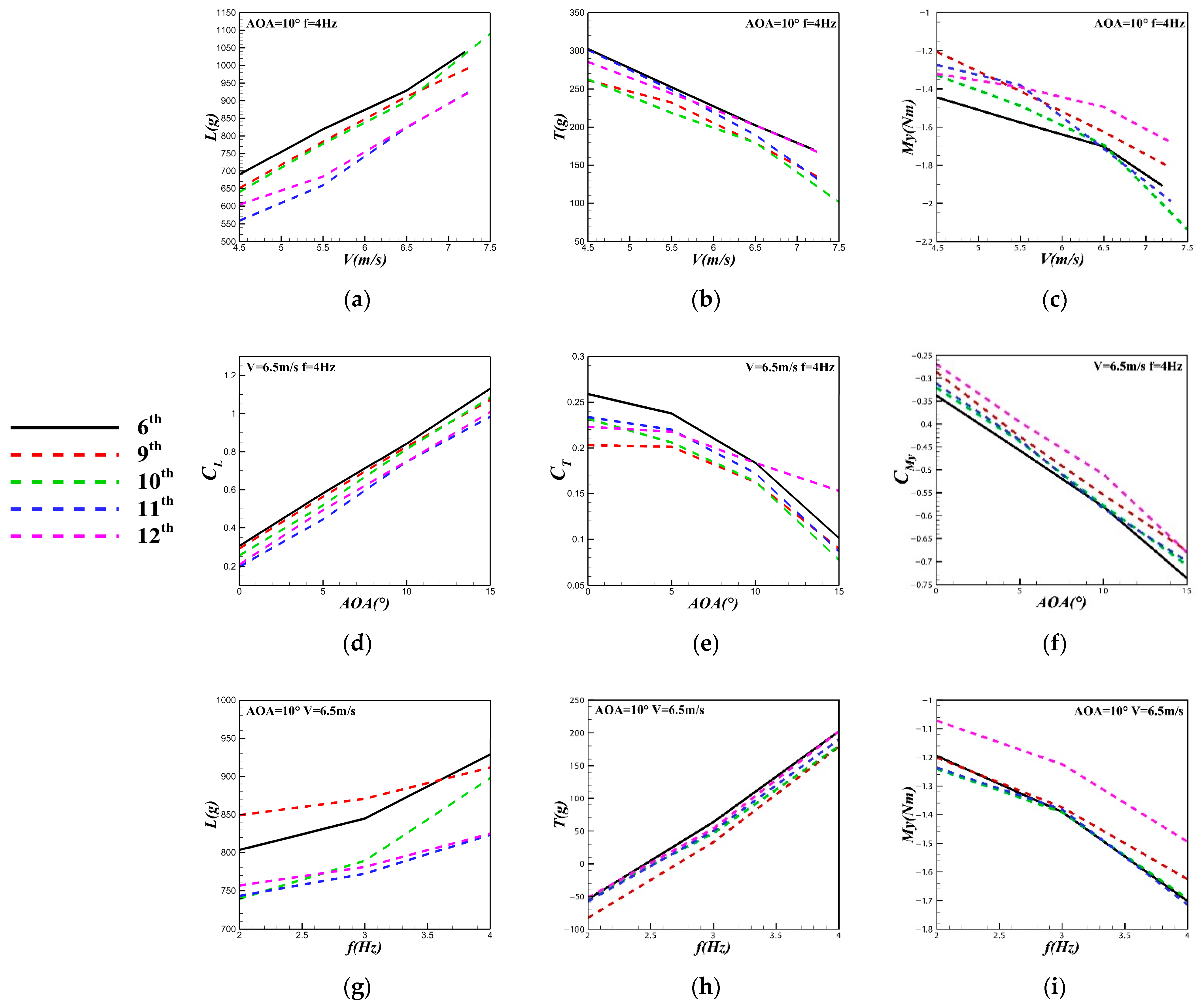 Applsci 12 05140 g014