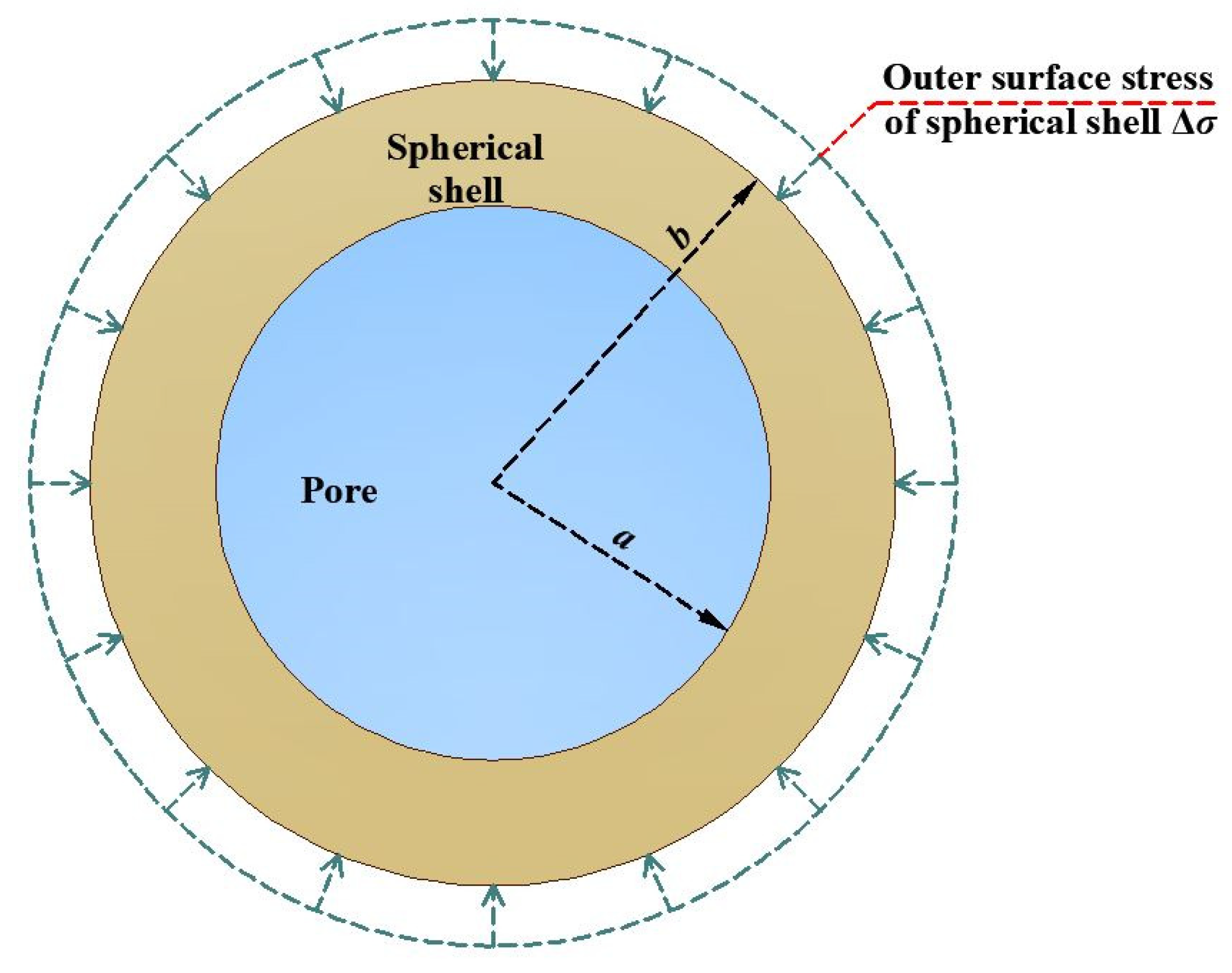 Applsci 12 05142 g002
