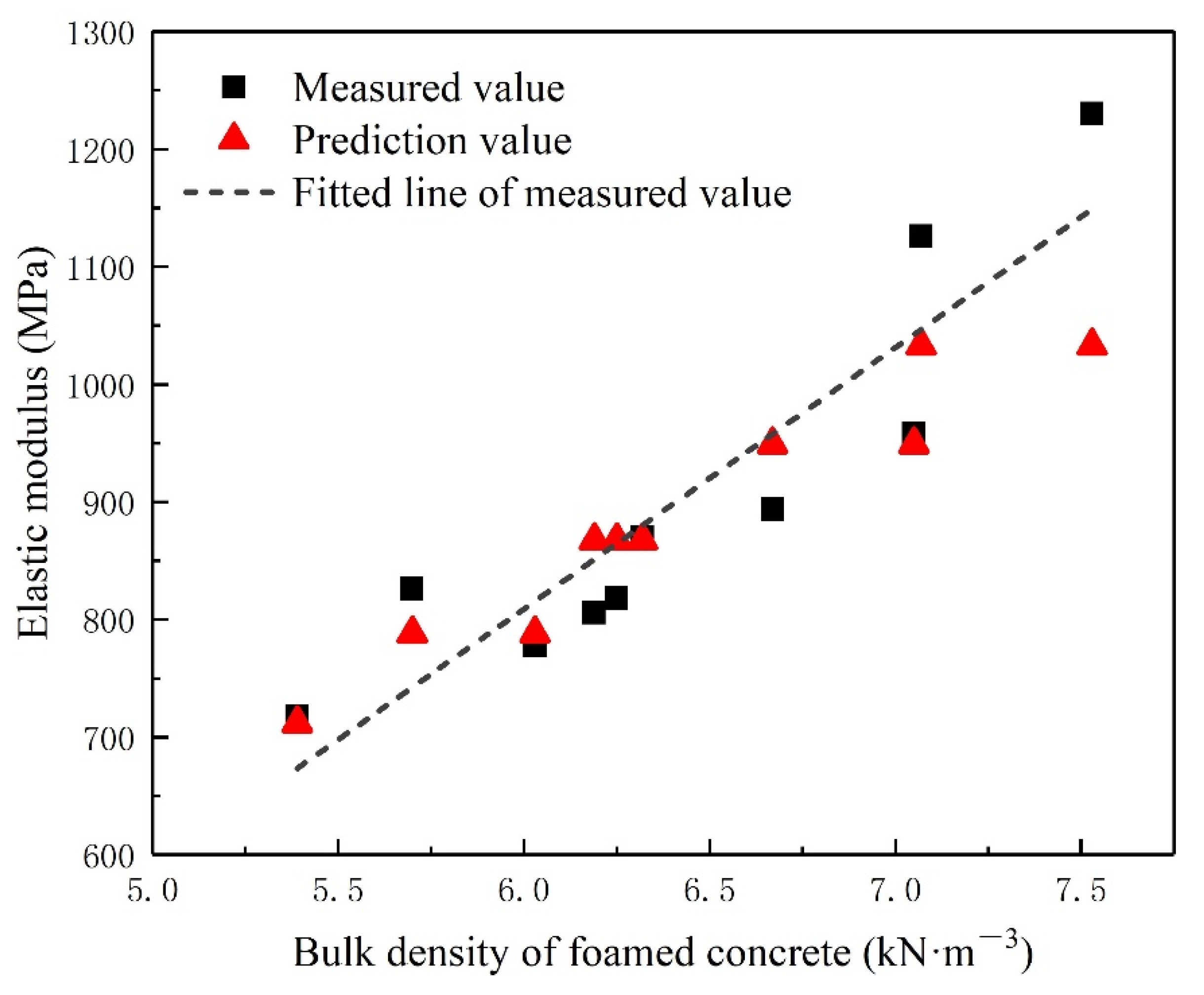 Applsci 12 05142 g009