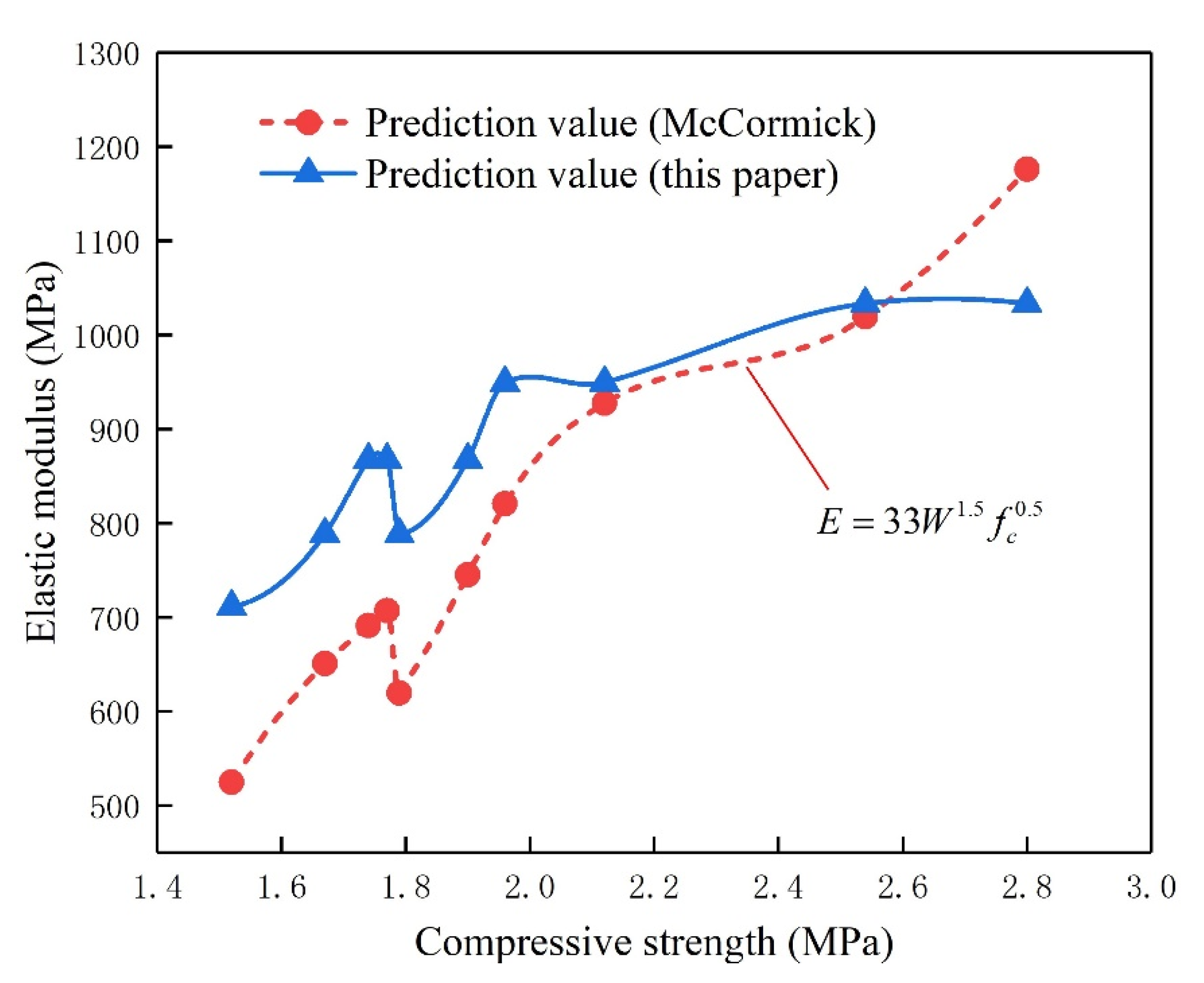 Applsci 12 05142 g011