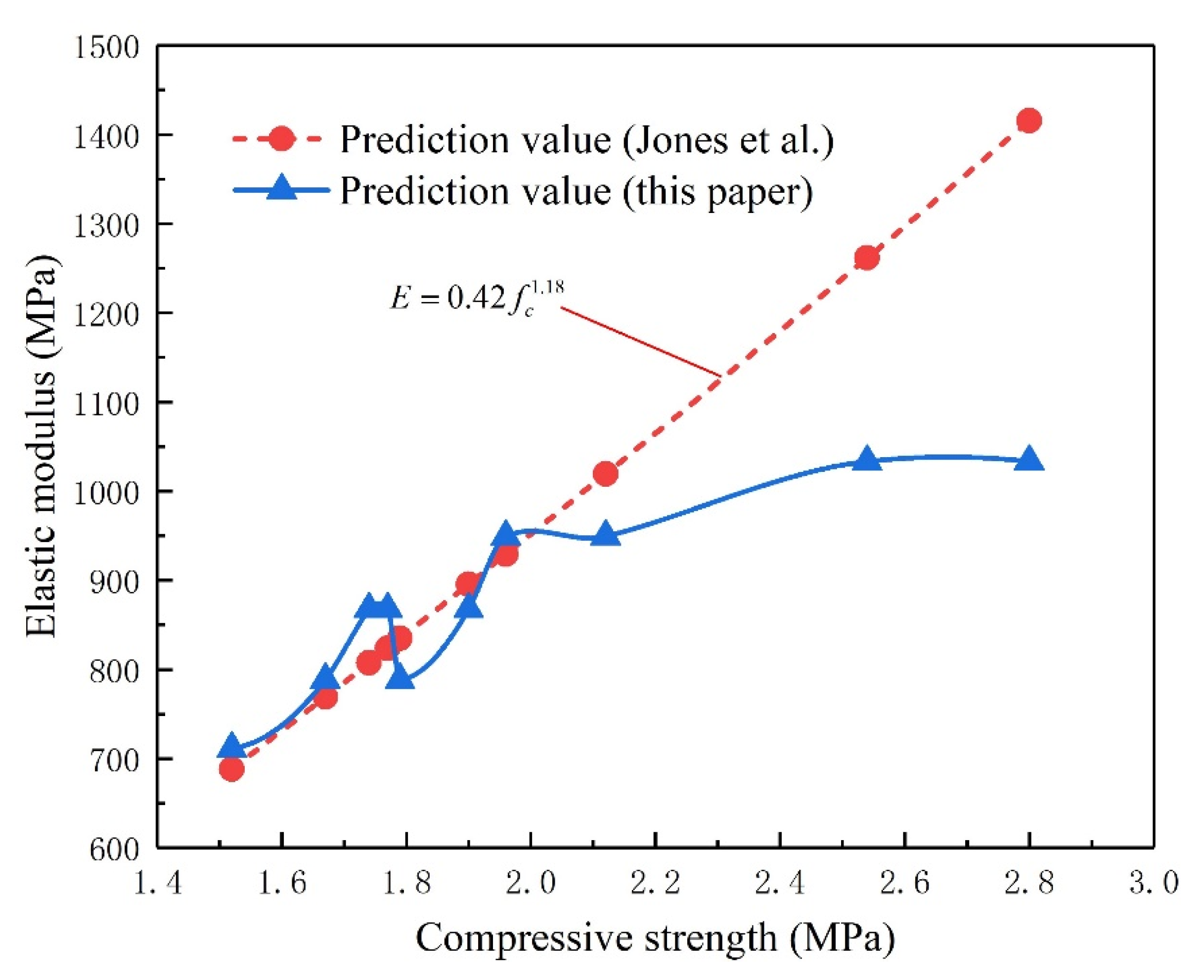 Applsci 12 05142 g012