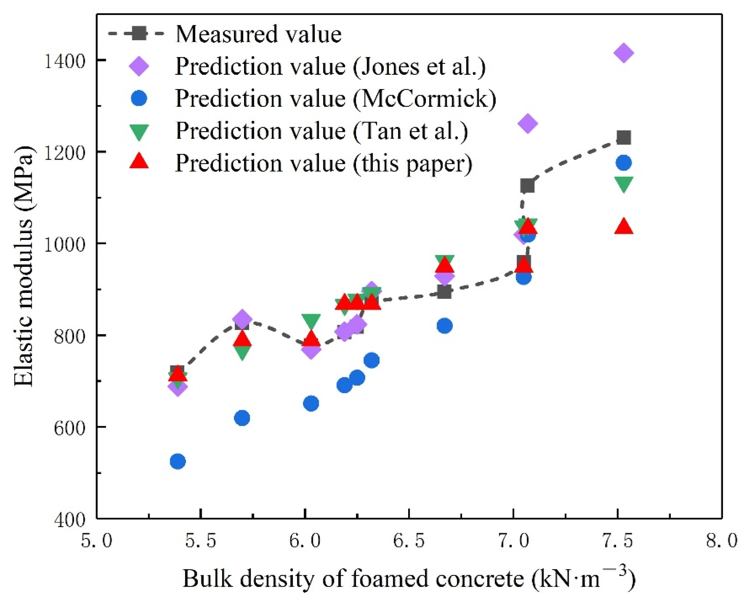 Applsci 12 05142 g013