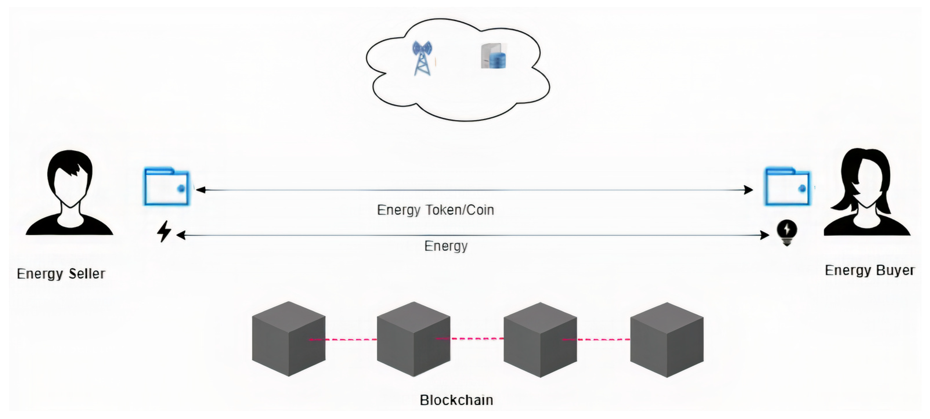 Applsci 12 05144 g002 550