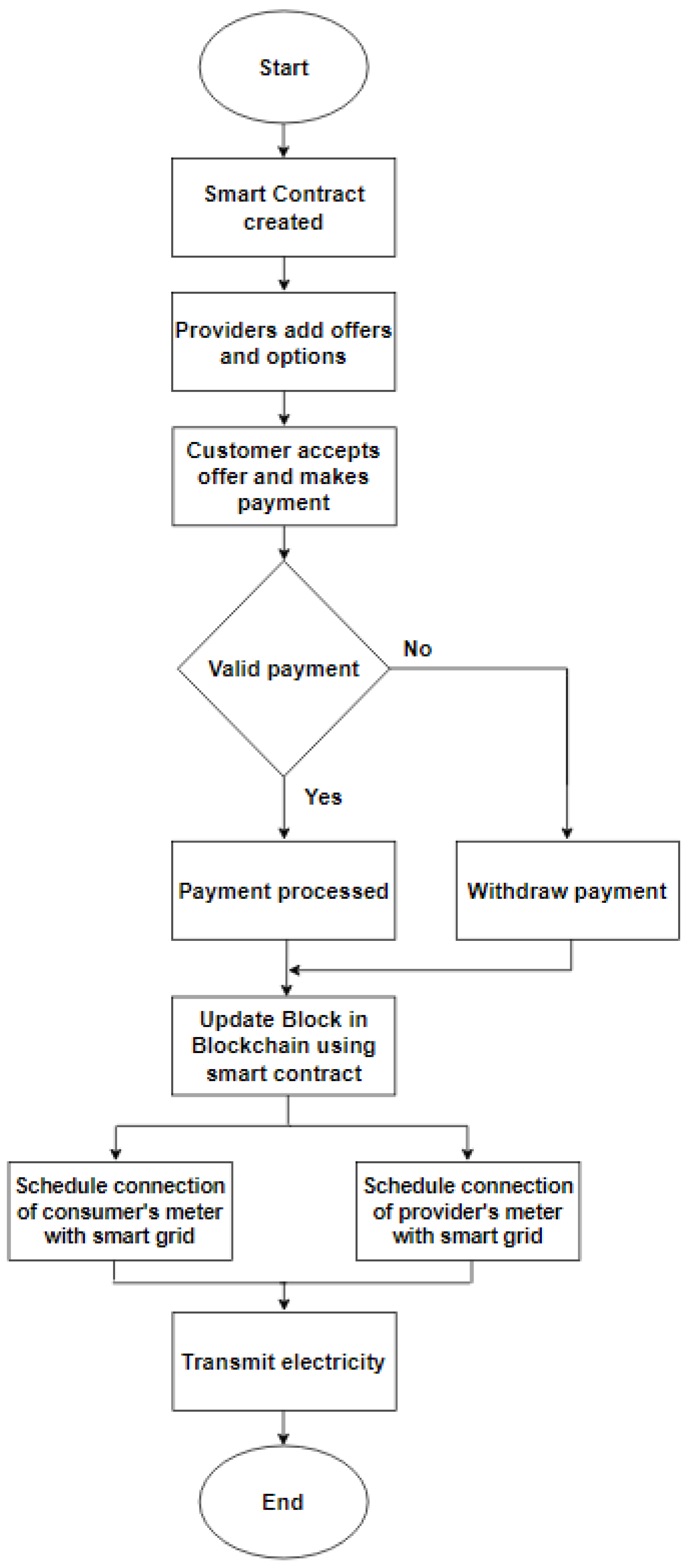 Applsci 12 05144 g003 550