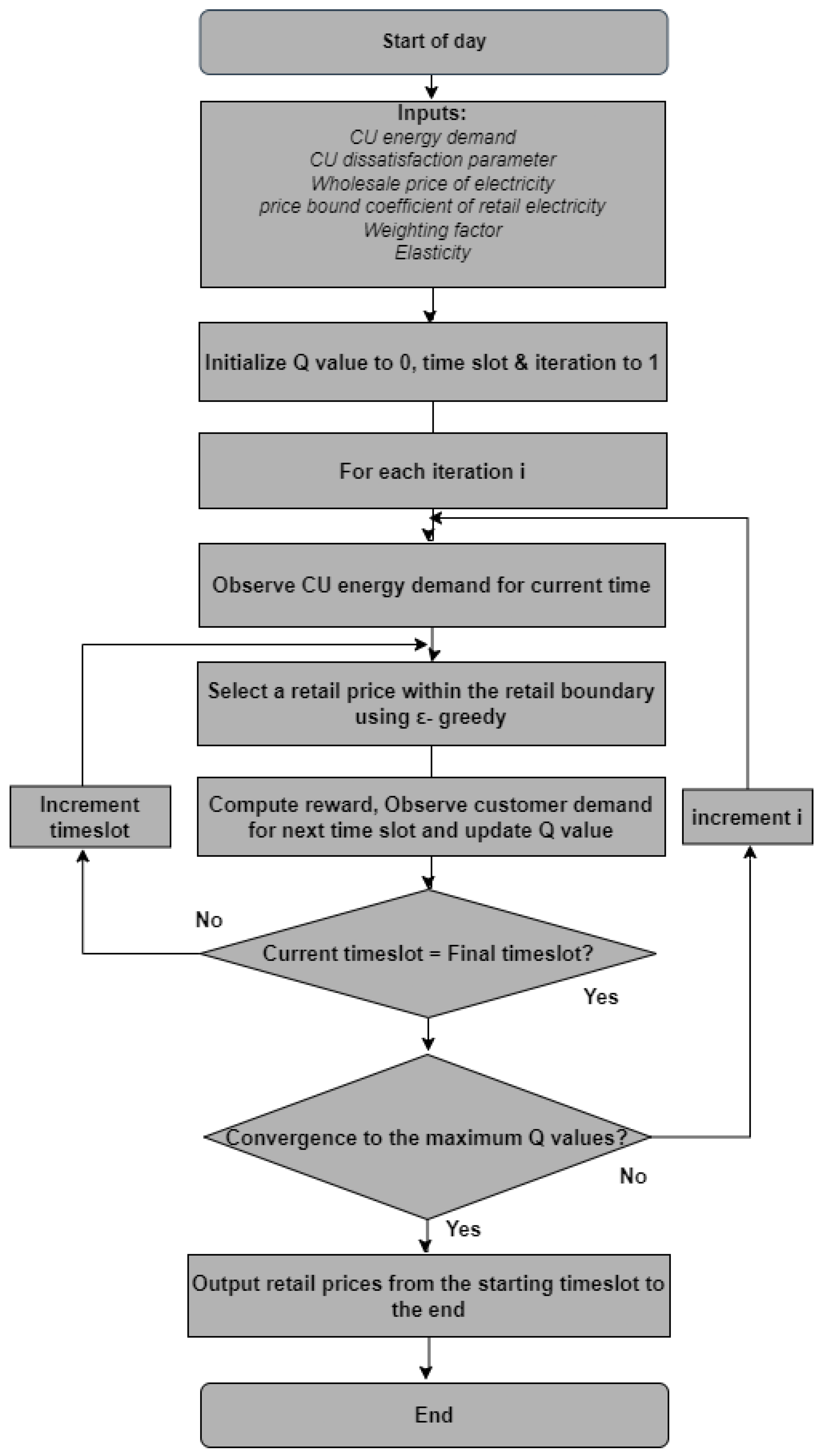 Applsci 12 05144 g004 550