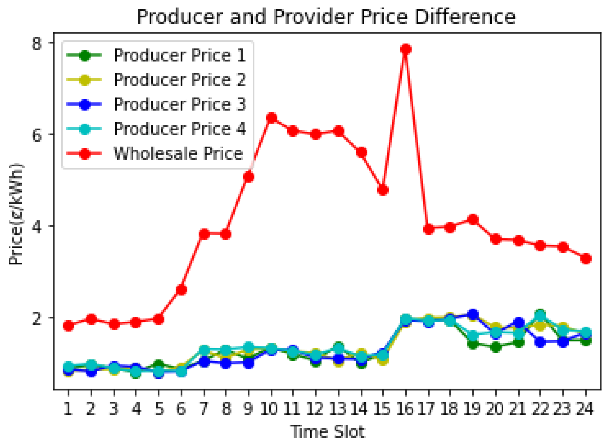 Applsci 12 05144 g009 550
