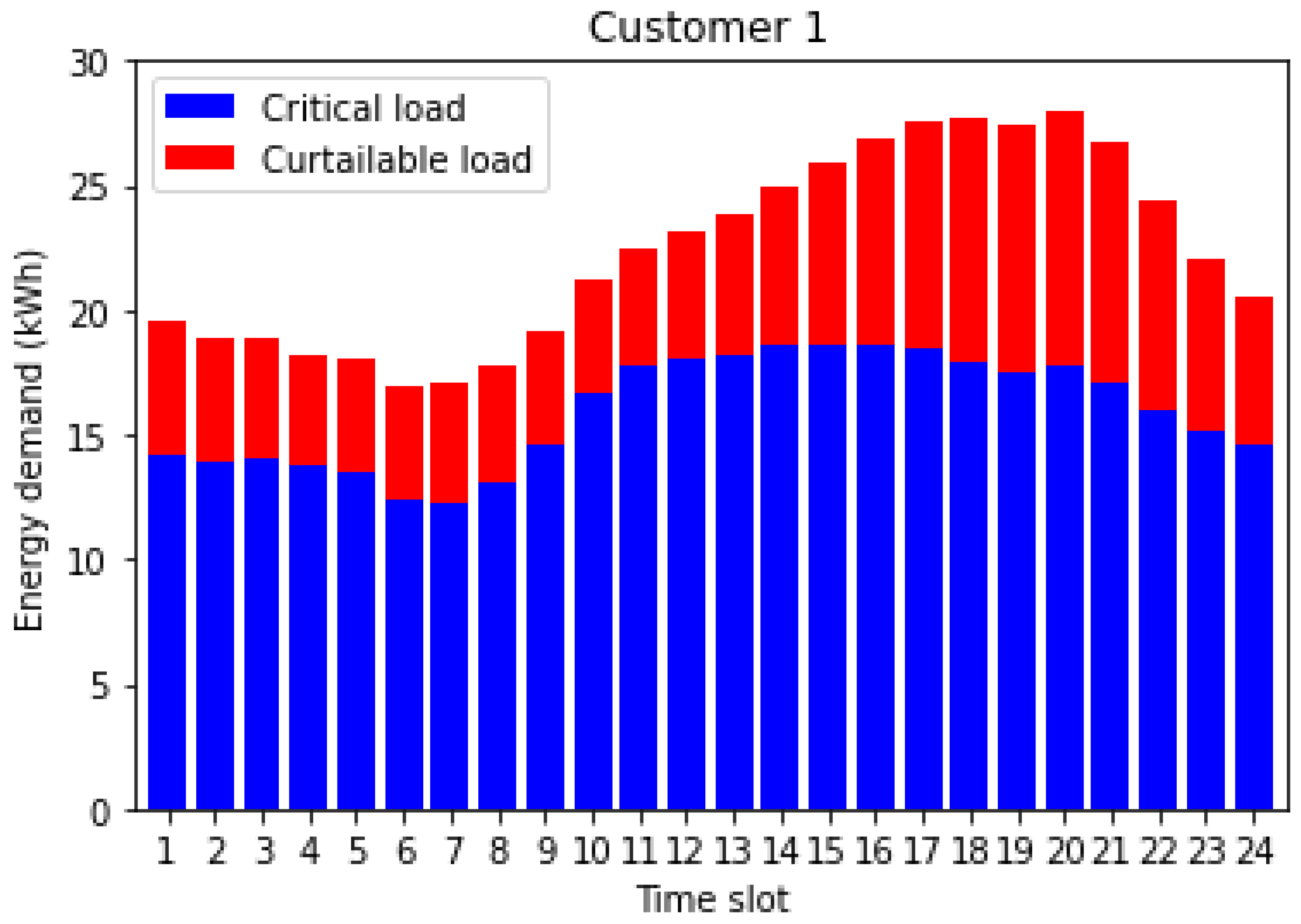 Applsci 12 05144 g010 550