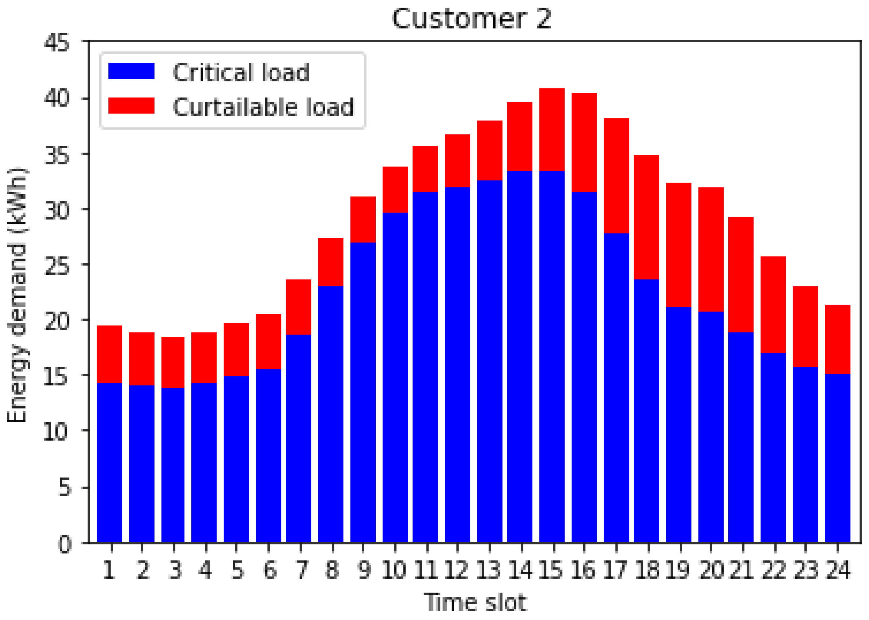 Applsci 12 05144 g011 550