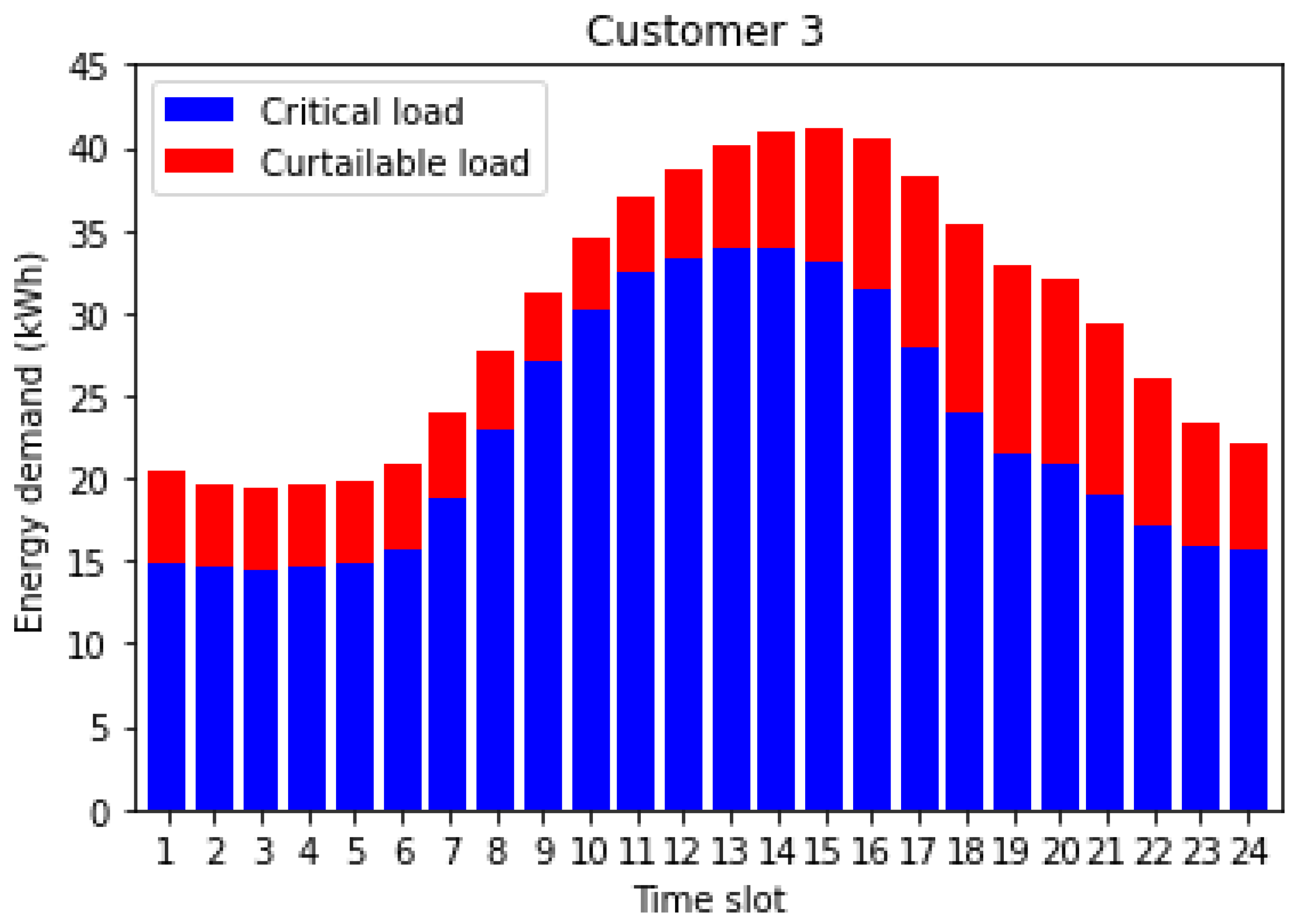 Applsci 12 05144 g012 550