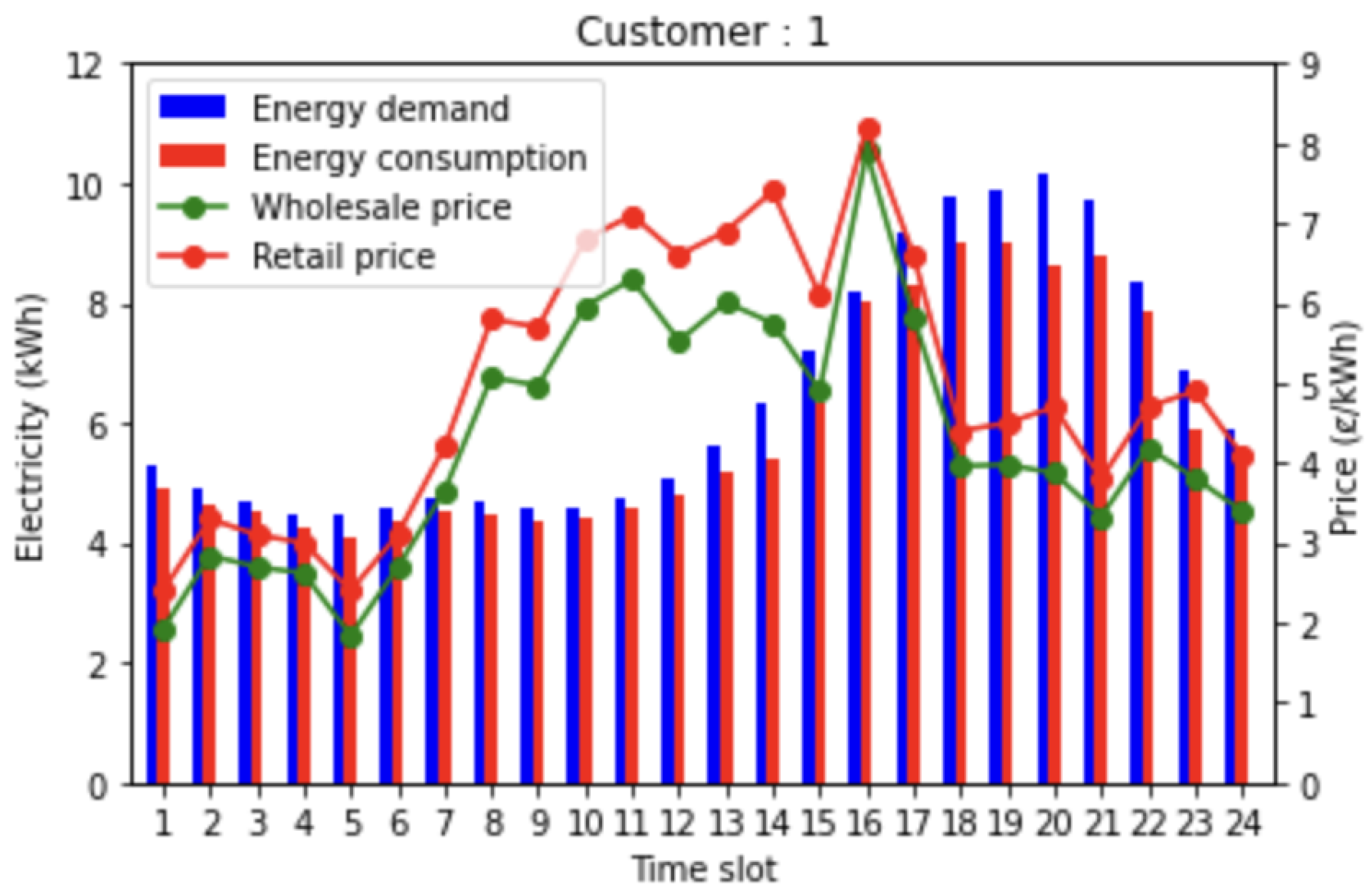 Applsci 12 05144 g013 550