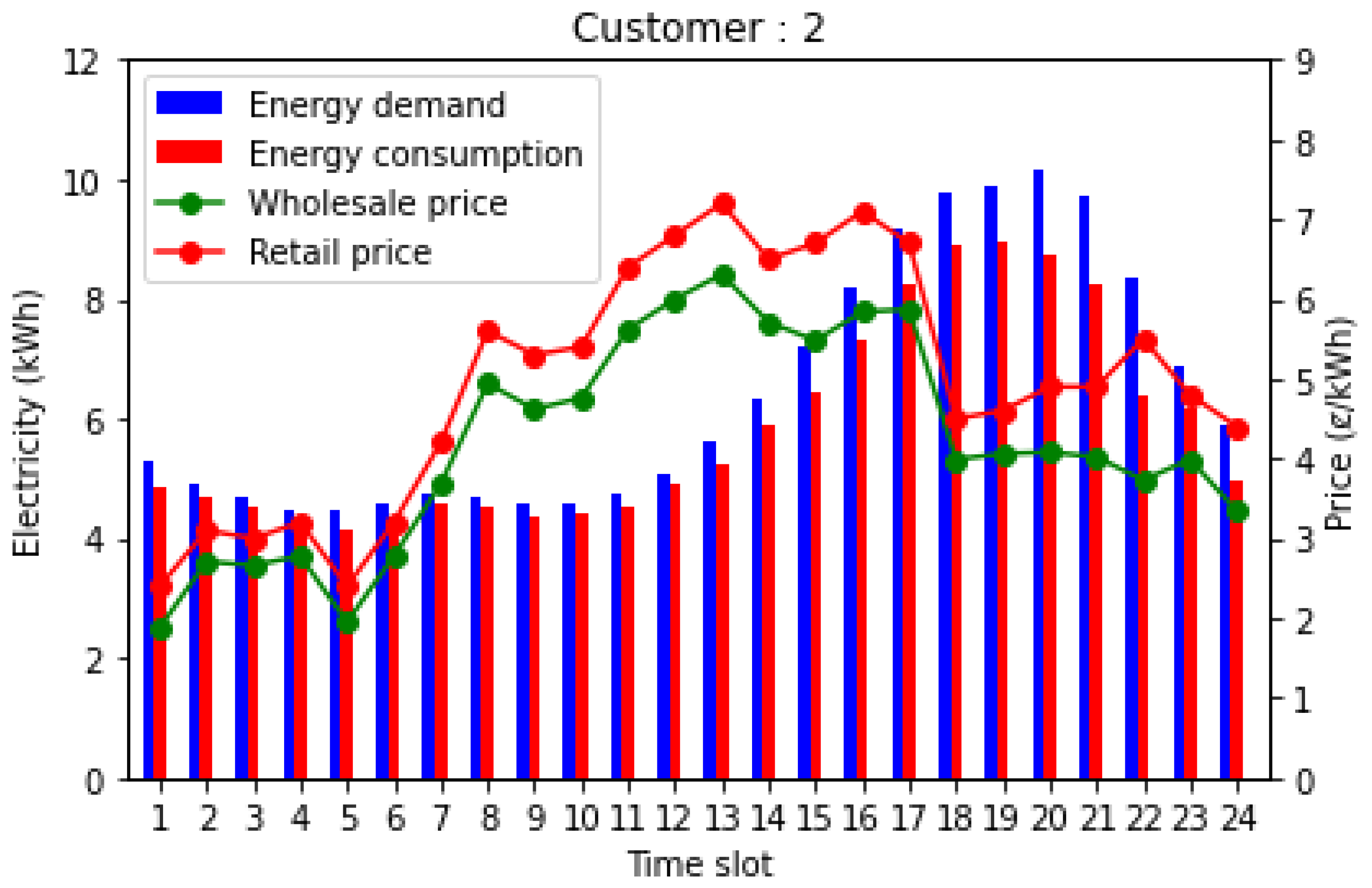 Applsci 12 05144 g014 550