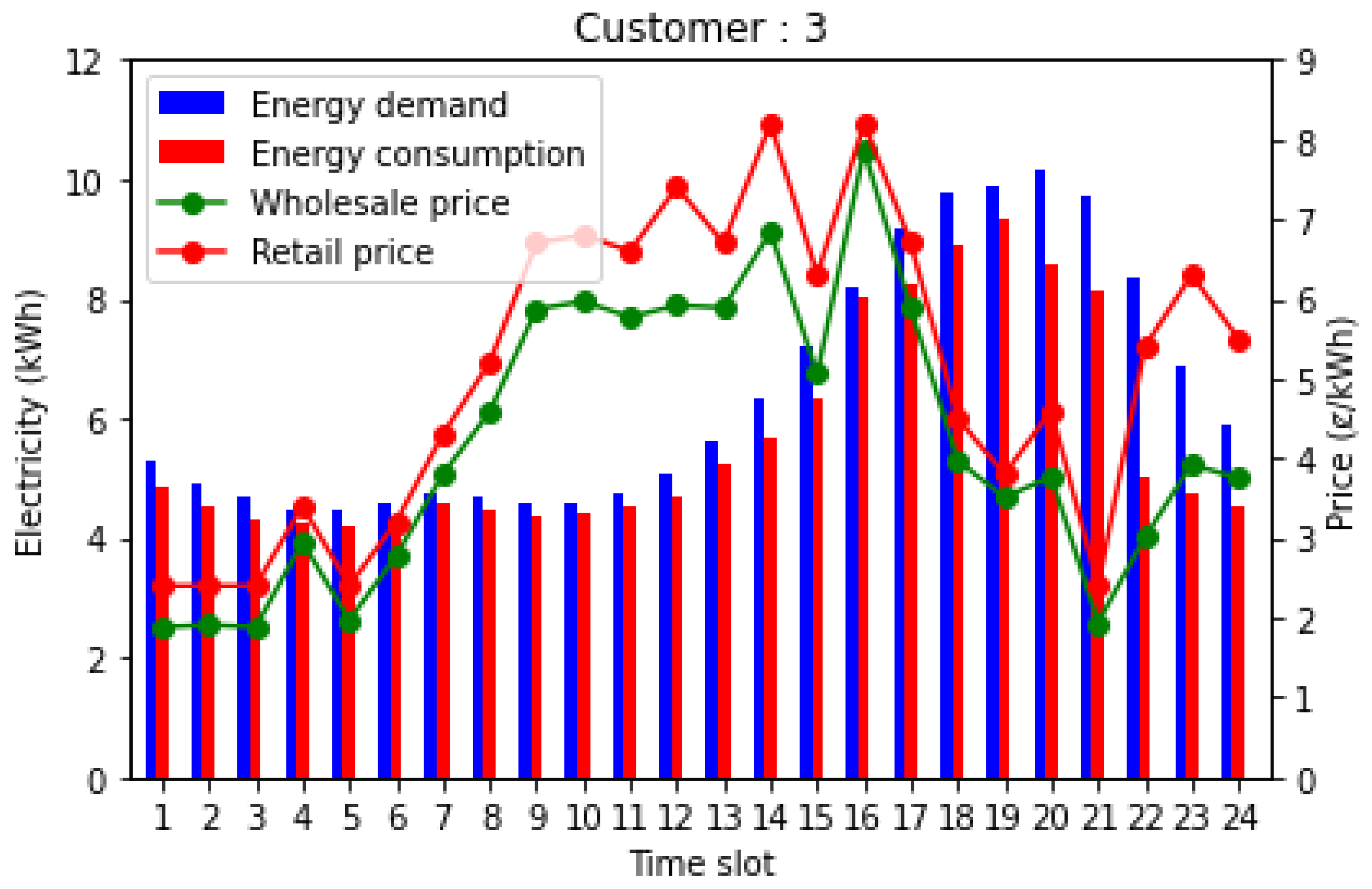 Applsci 12 05144 g015 550