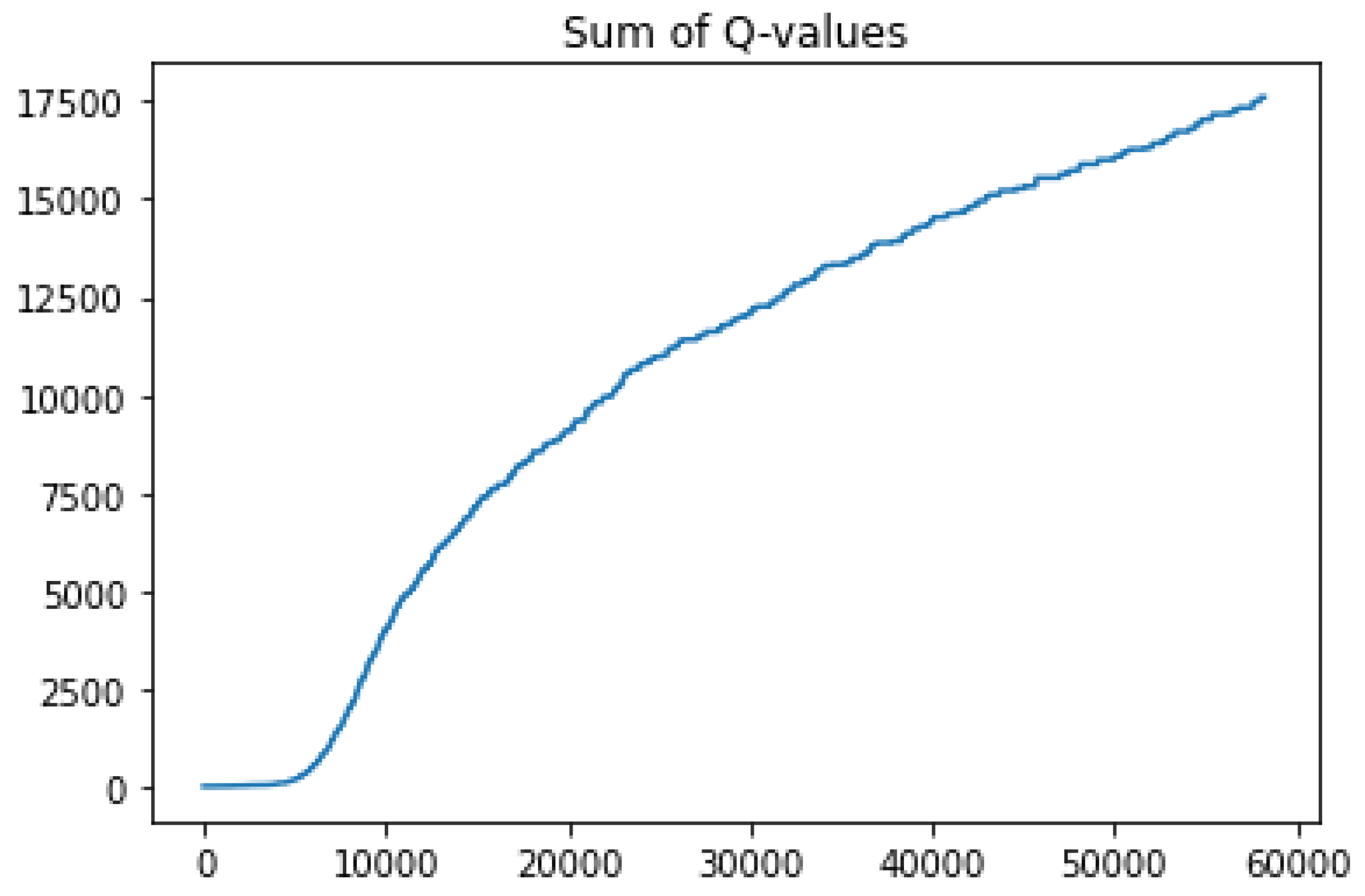 Applsci 12 05144 g017 550