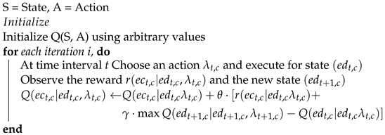 Applsci 12 05144 i001