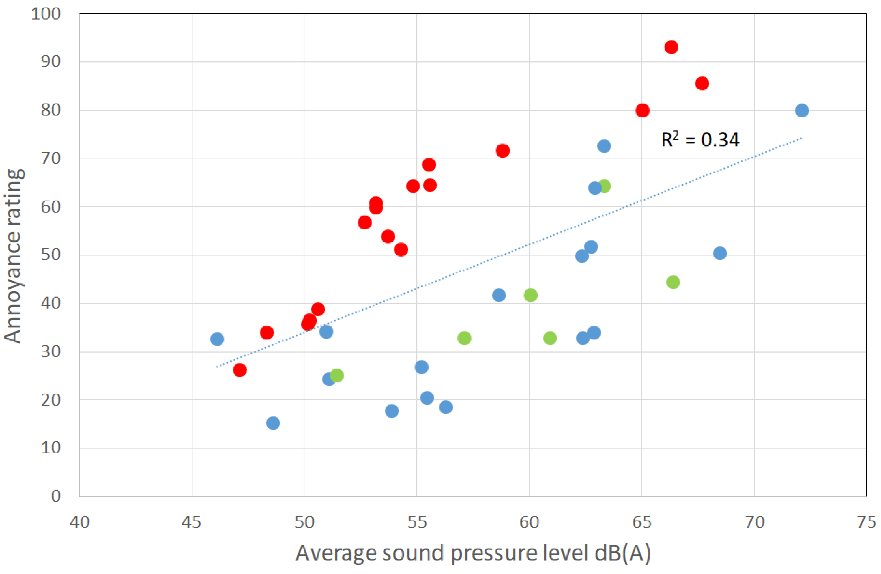 Applsci 12 05146 g004