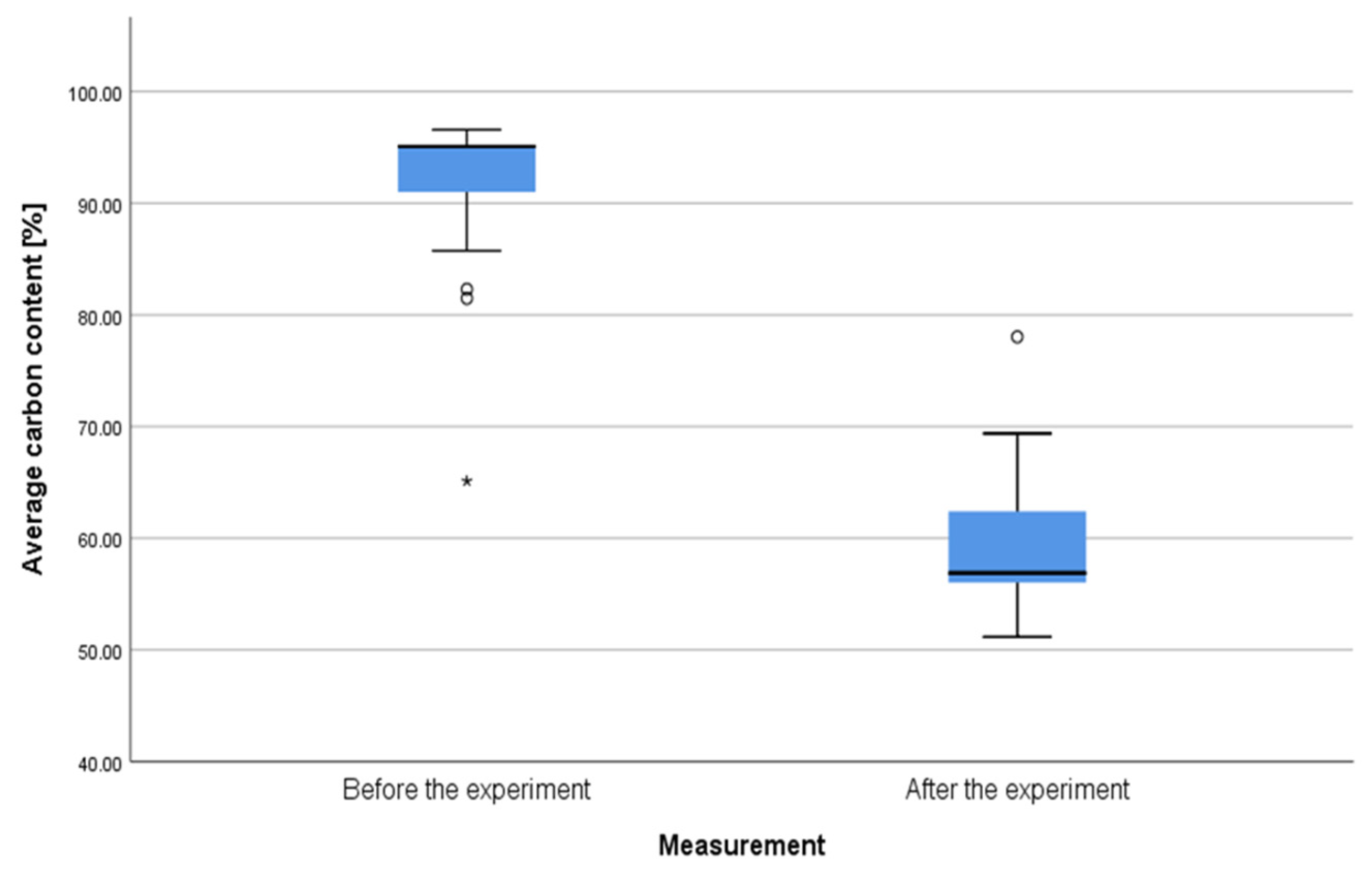 Applsci 12 05148 g003