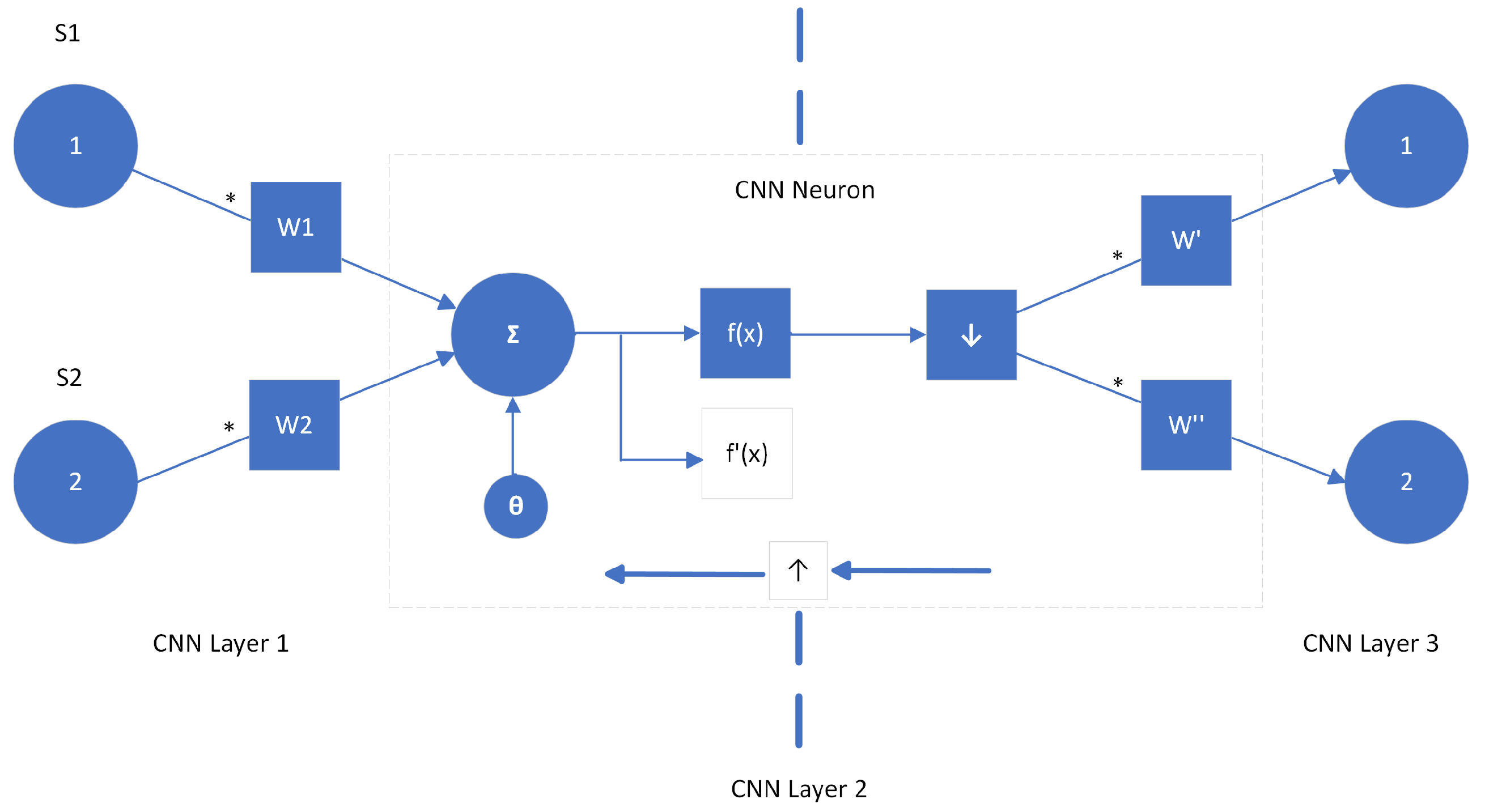 Applsci 12 05149 g002 550