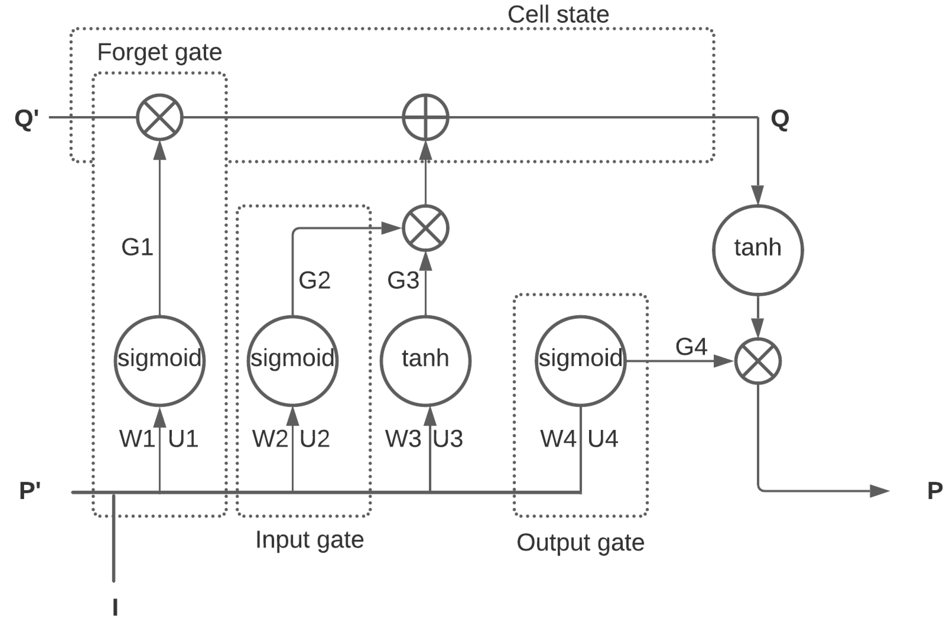 Applsci 12 05149 g003 550