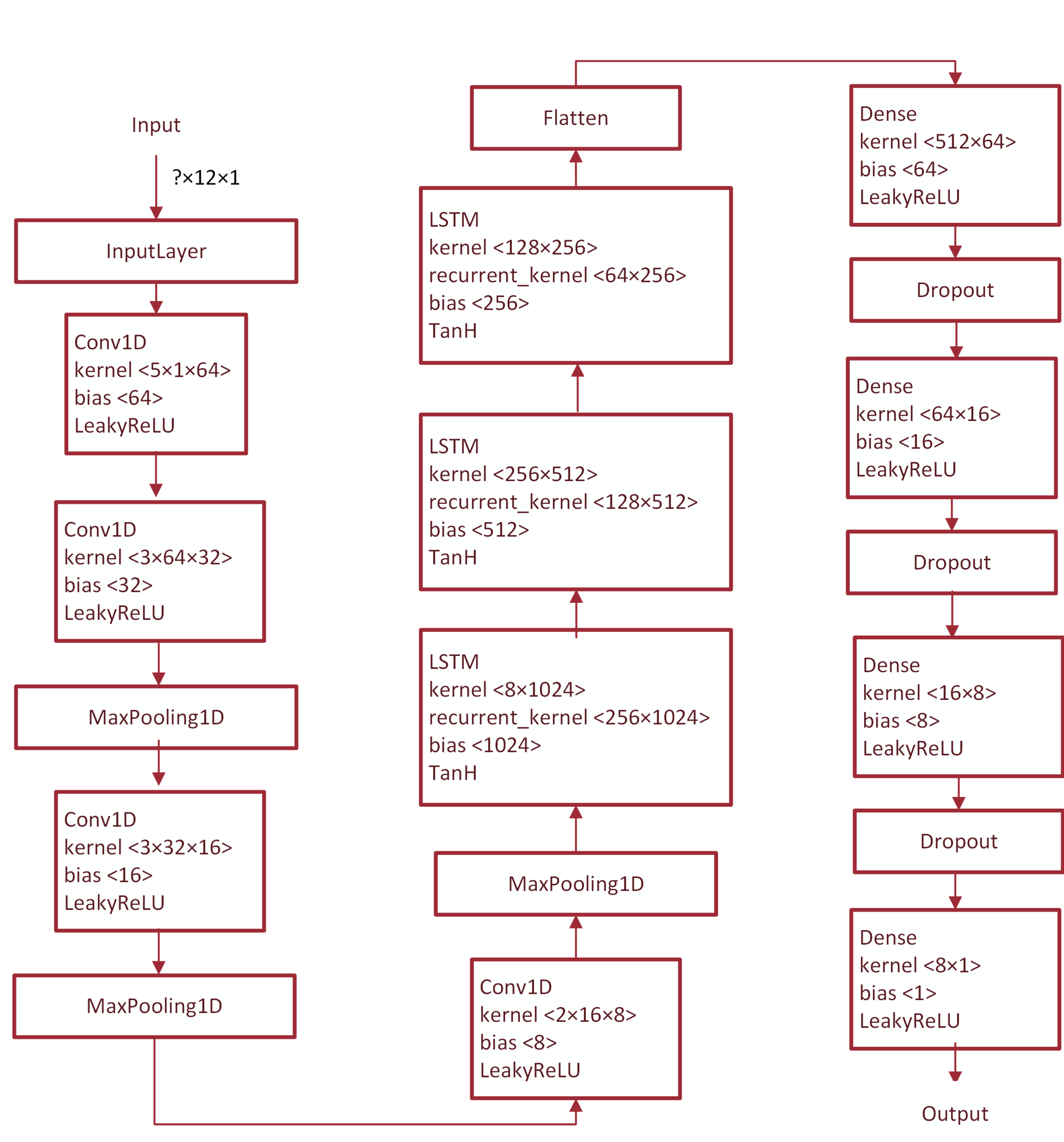 Applsci 12 05149 g004 550