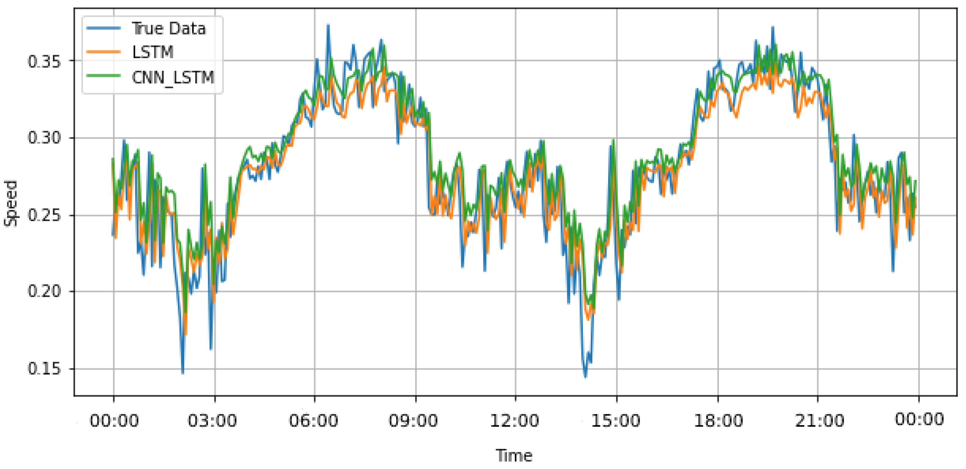 Applsci 12 05149 g008 550