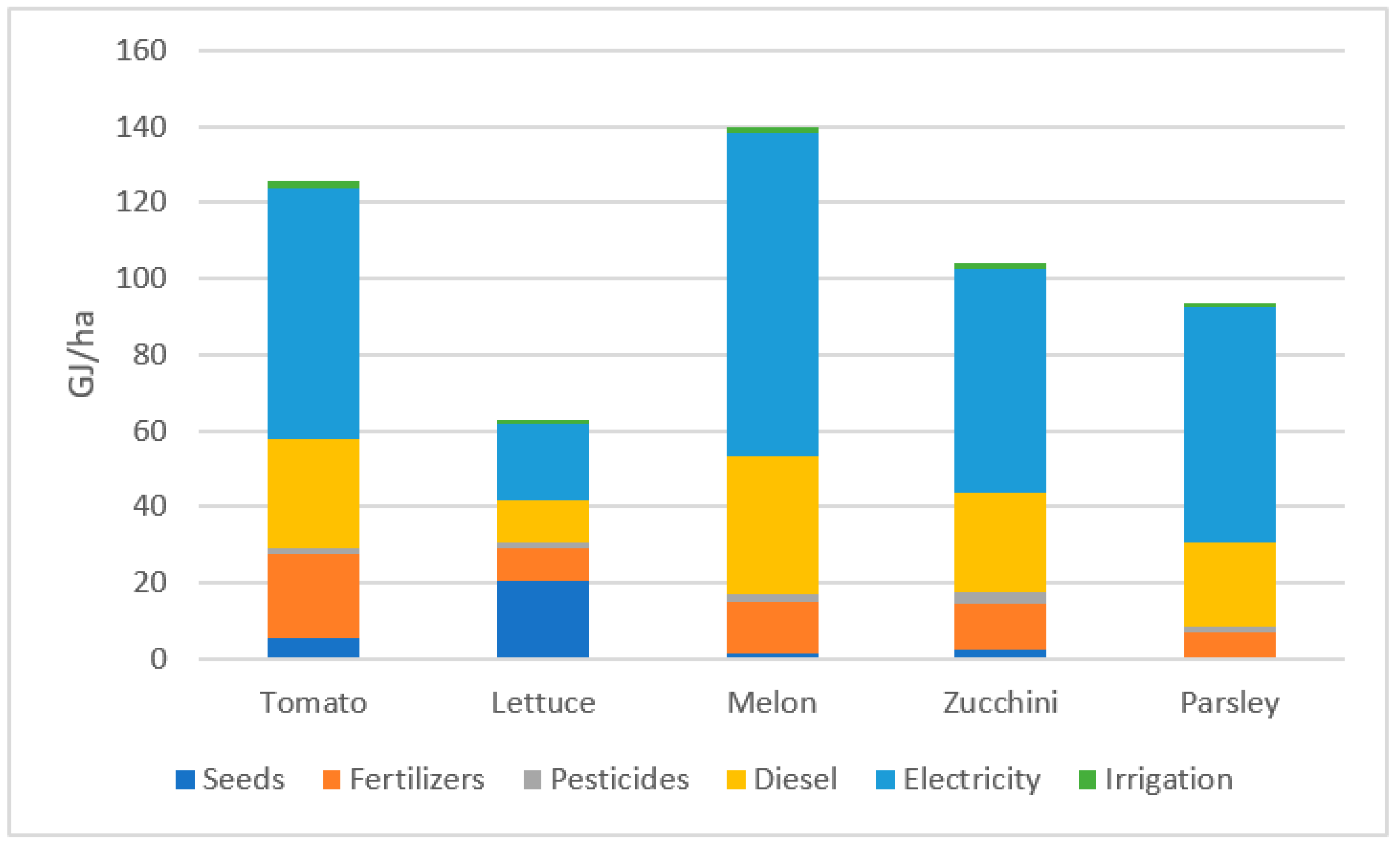 Applsci 12 05150 g005