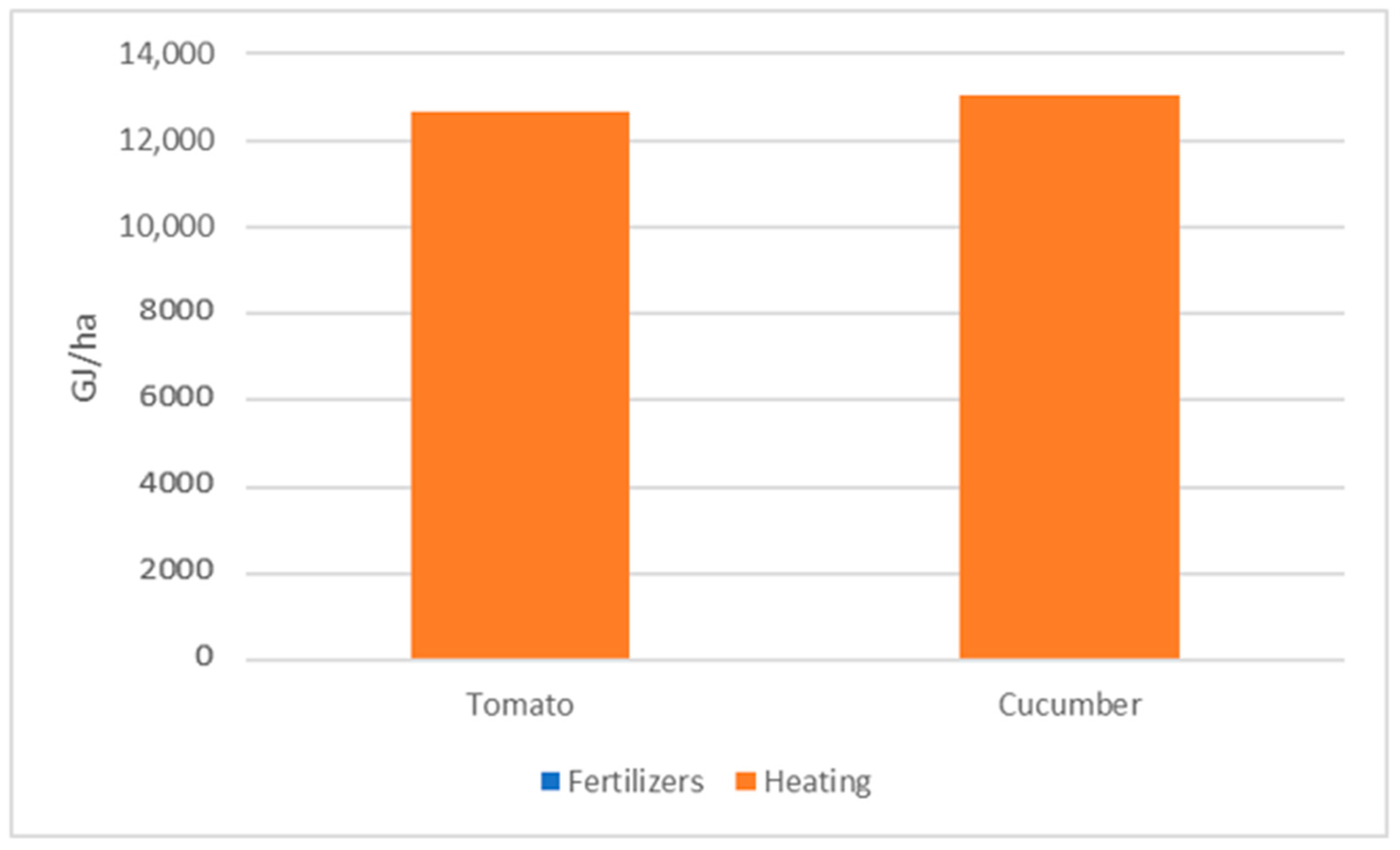 Applsci 12 05150 g007