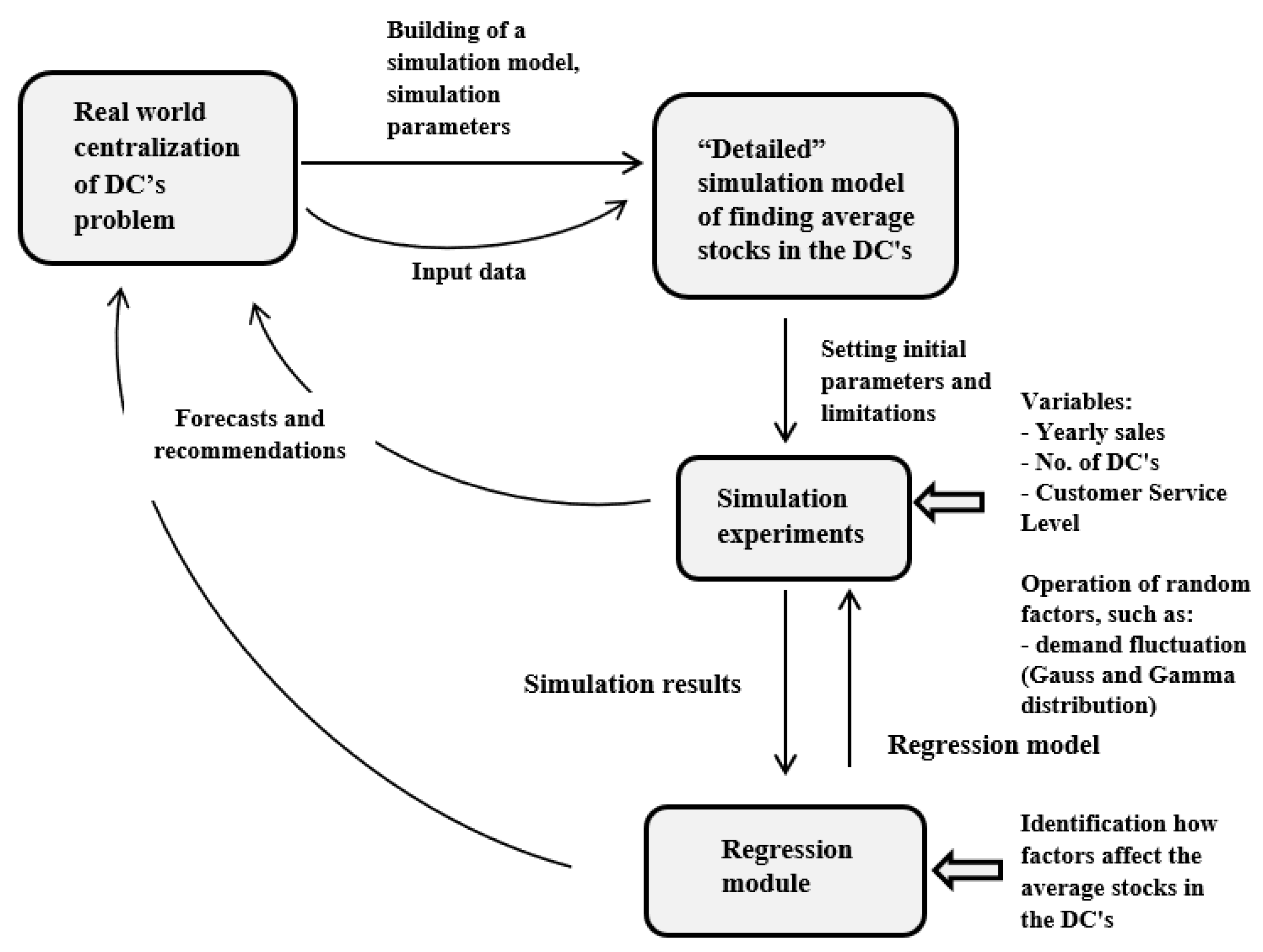 Applsci 12 05152 g001