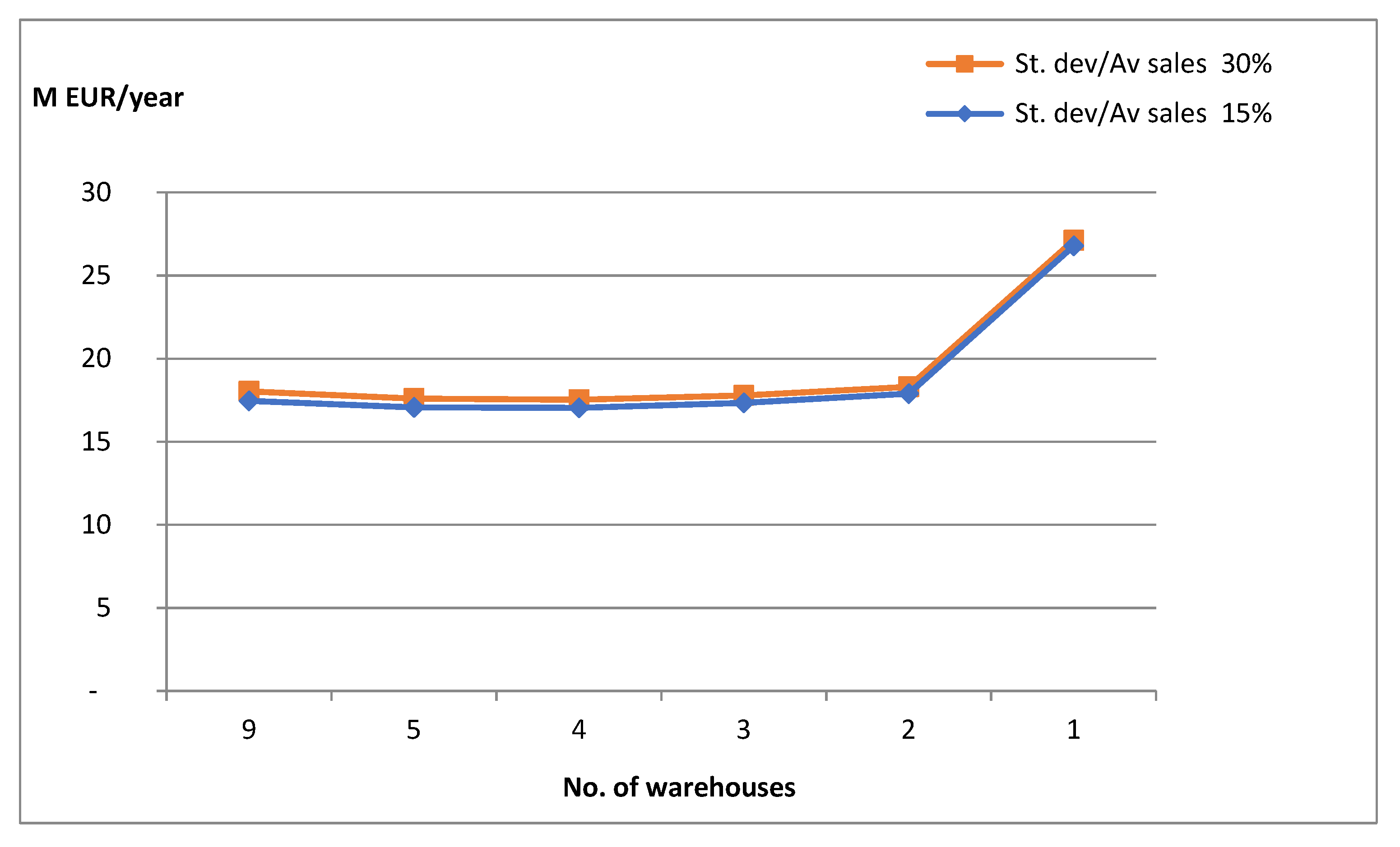 Applsci 12 05152 g004