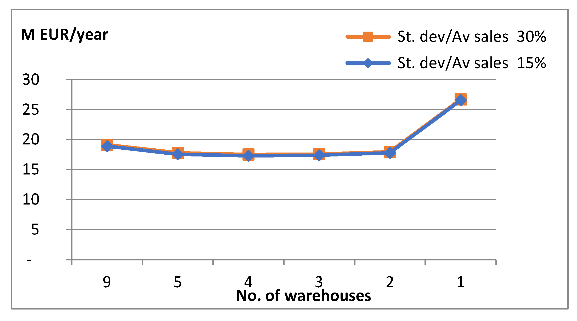 Applsci 12 05152 g005