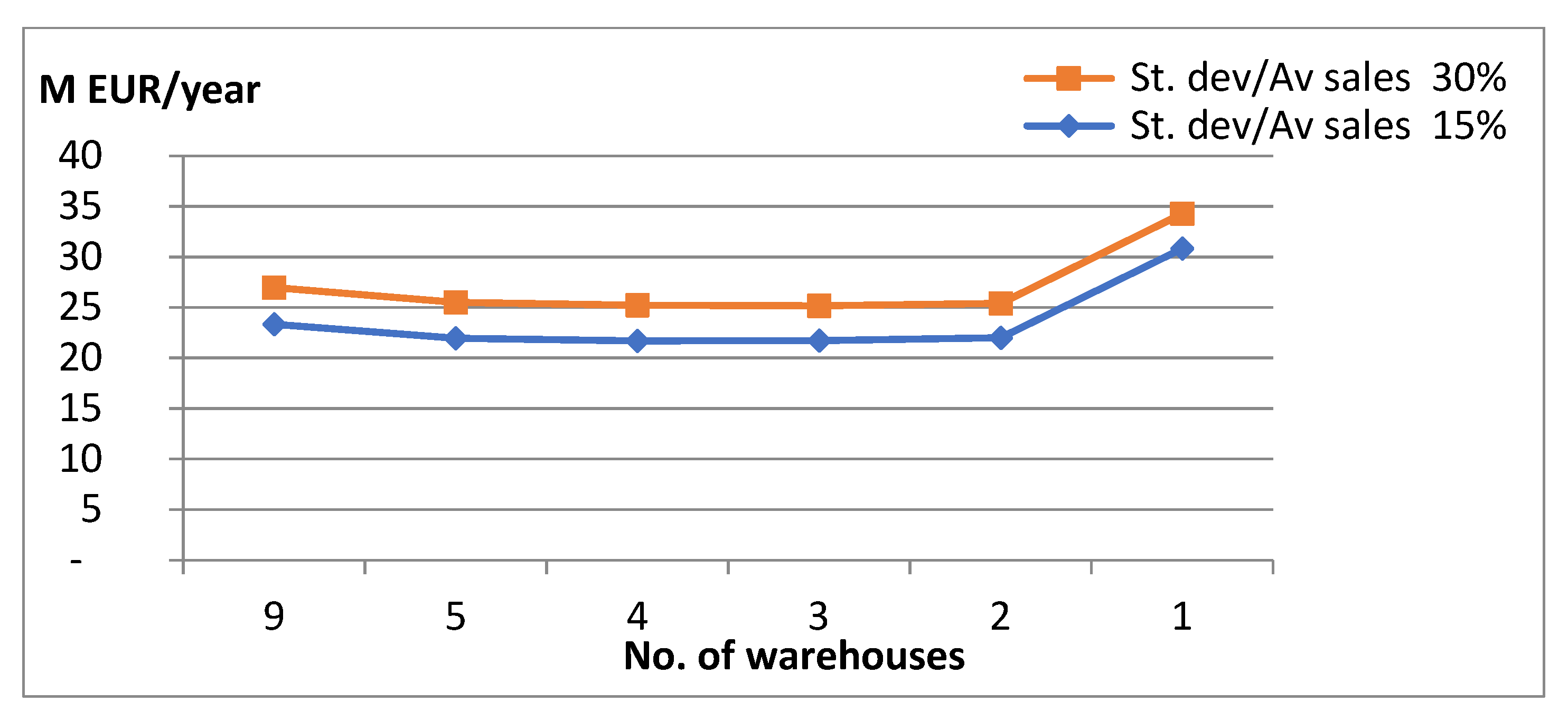 Applsci 12 05152 g006